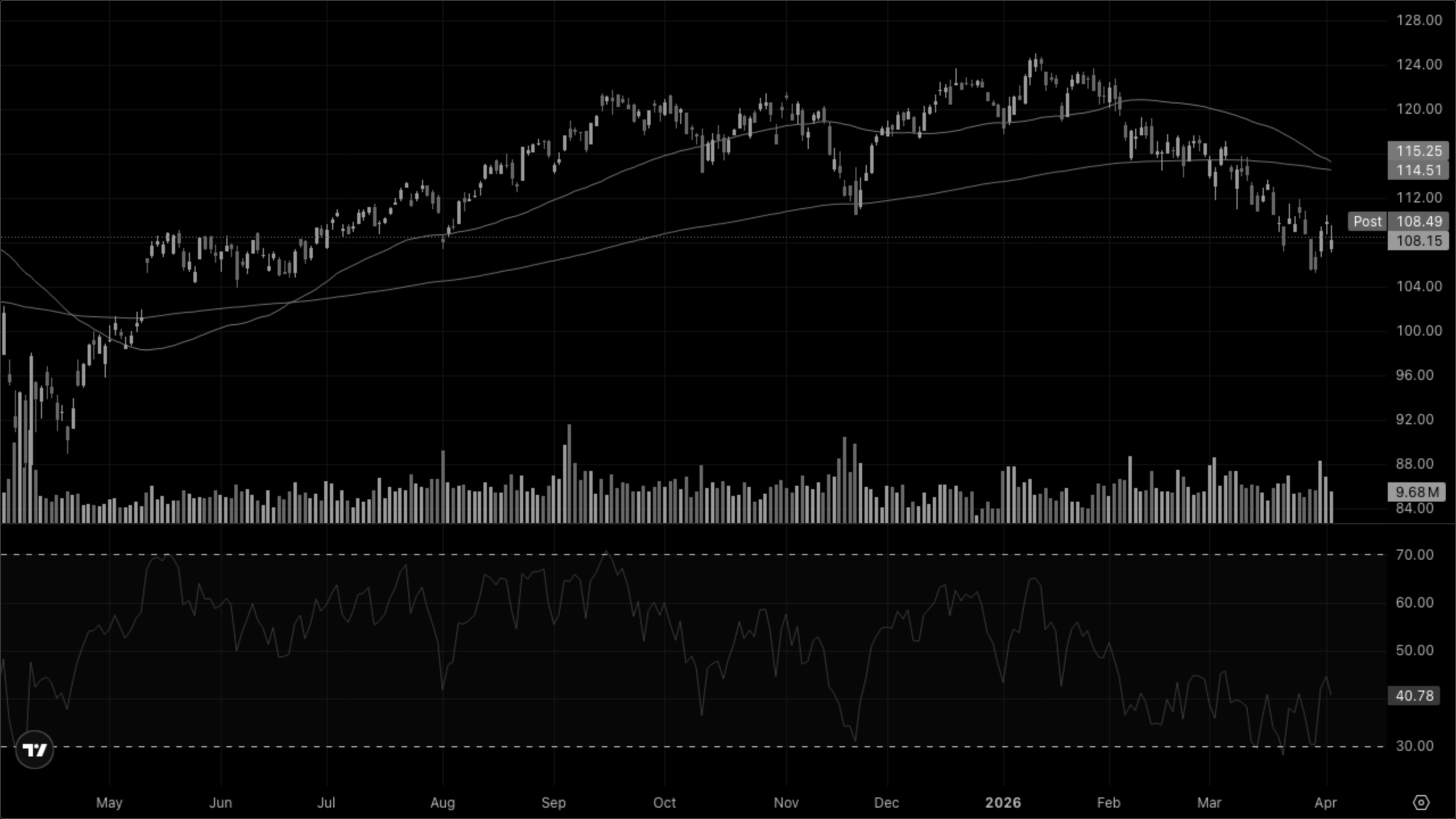 XLY — Discretionary