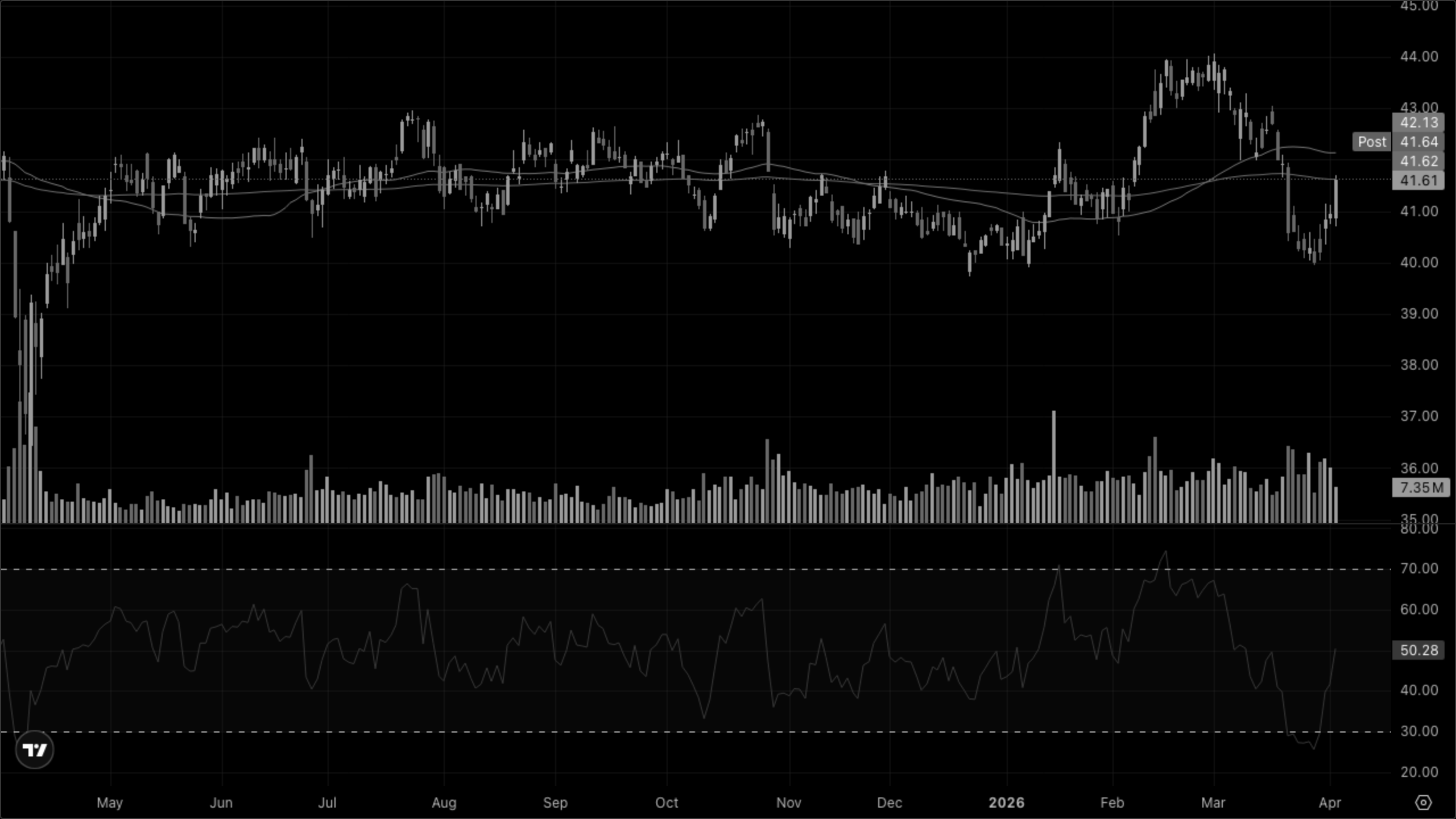 XLRE — Real Estate