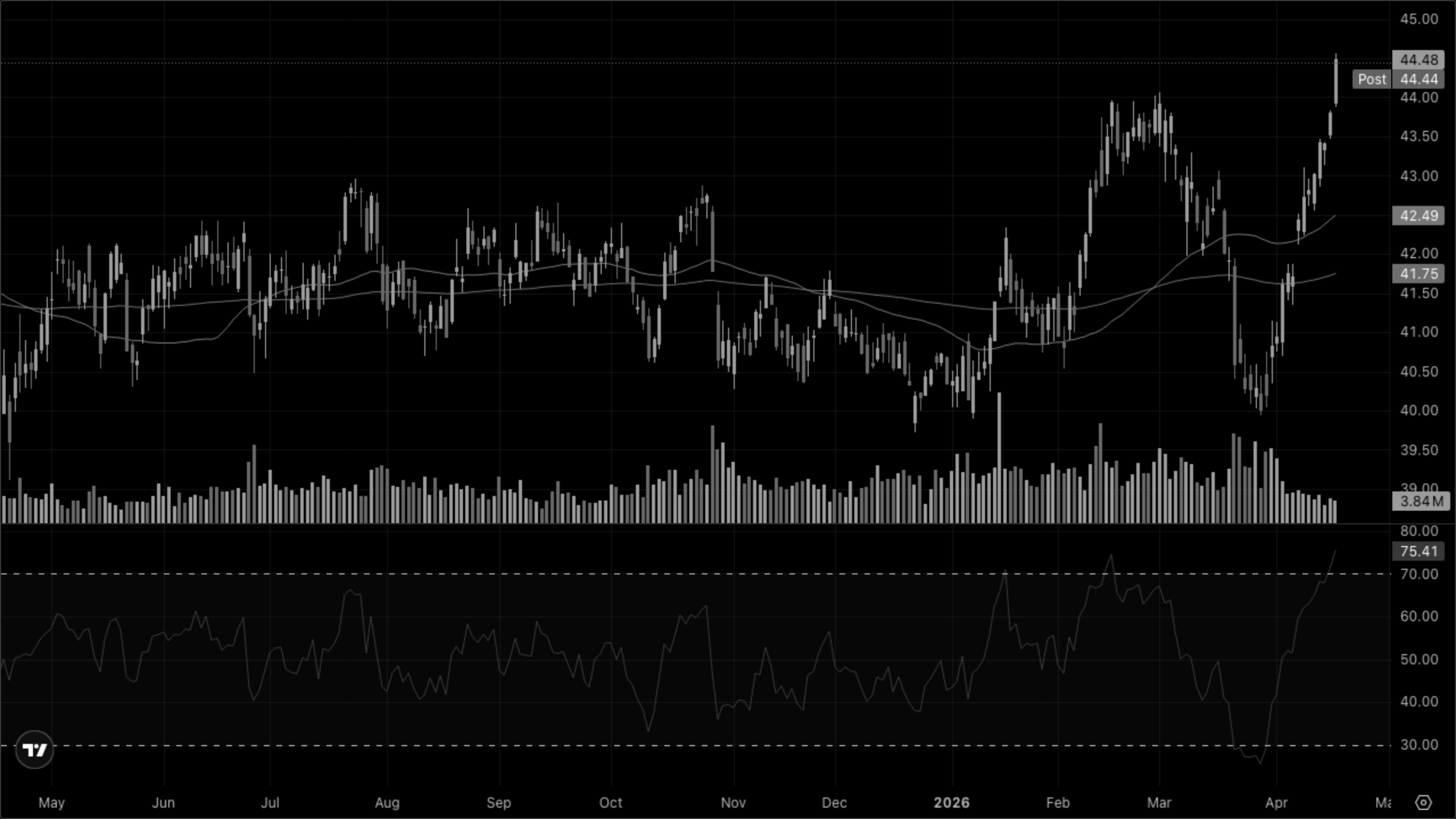 XLRE — Real Estate