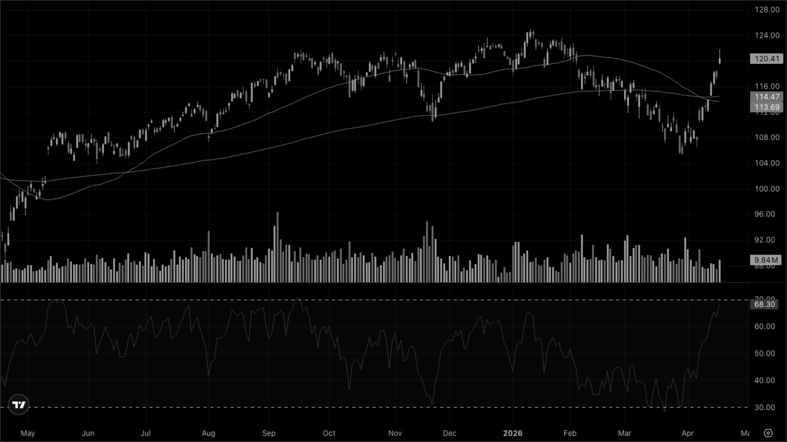 XLY — Discretionary