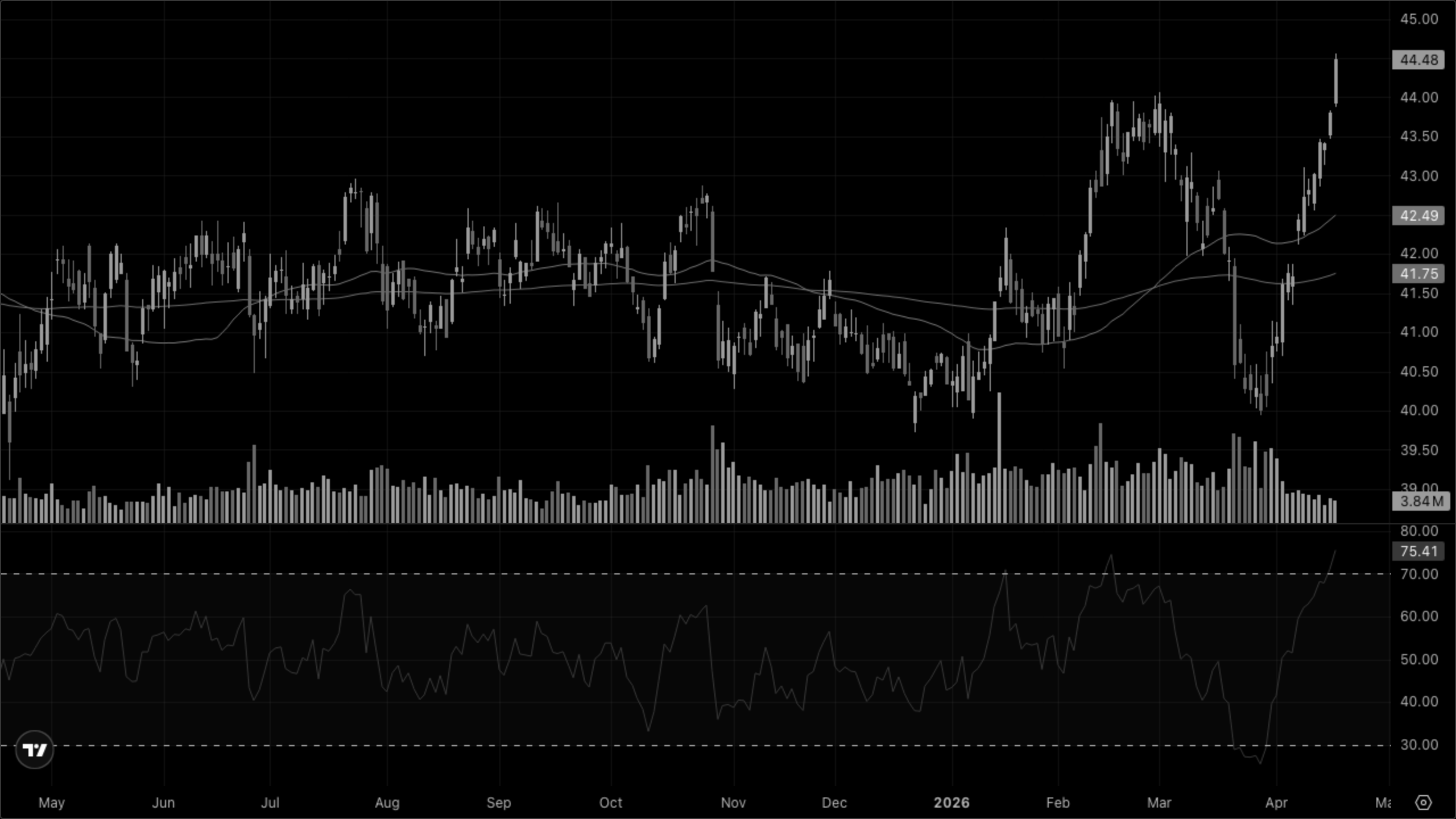 XLRE — Real Estate