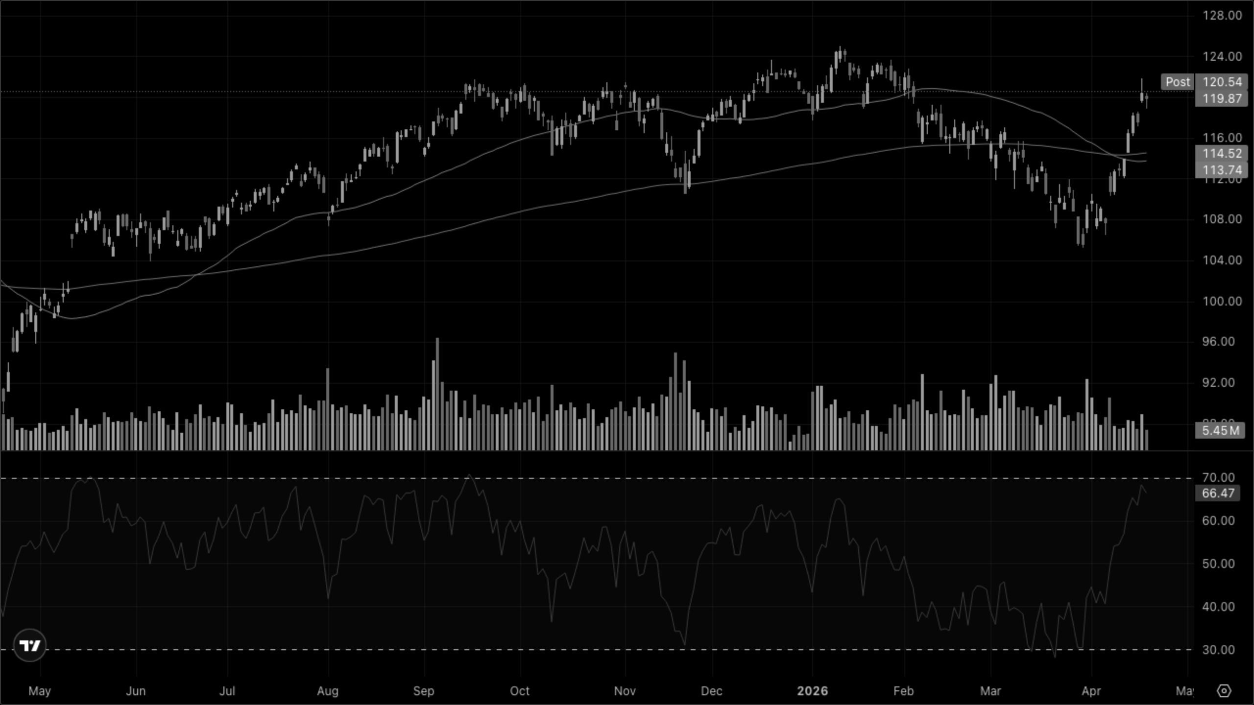 XLY — Discretionary