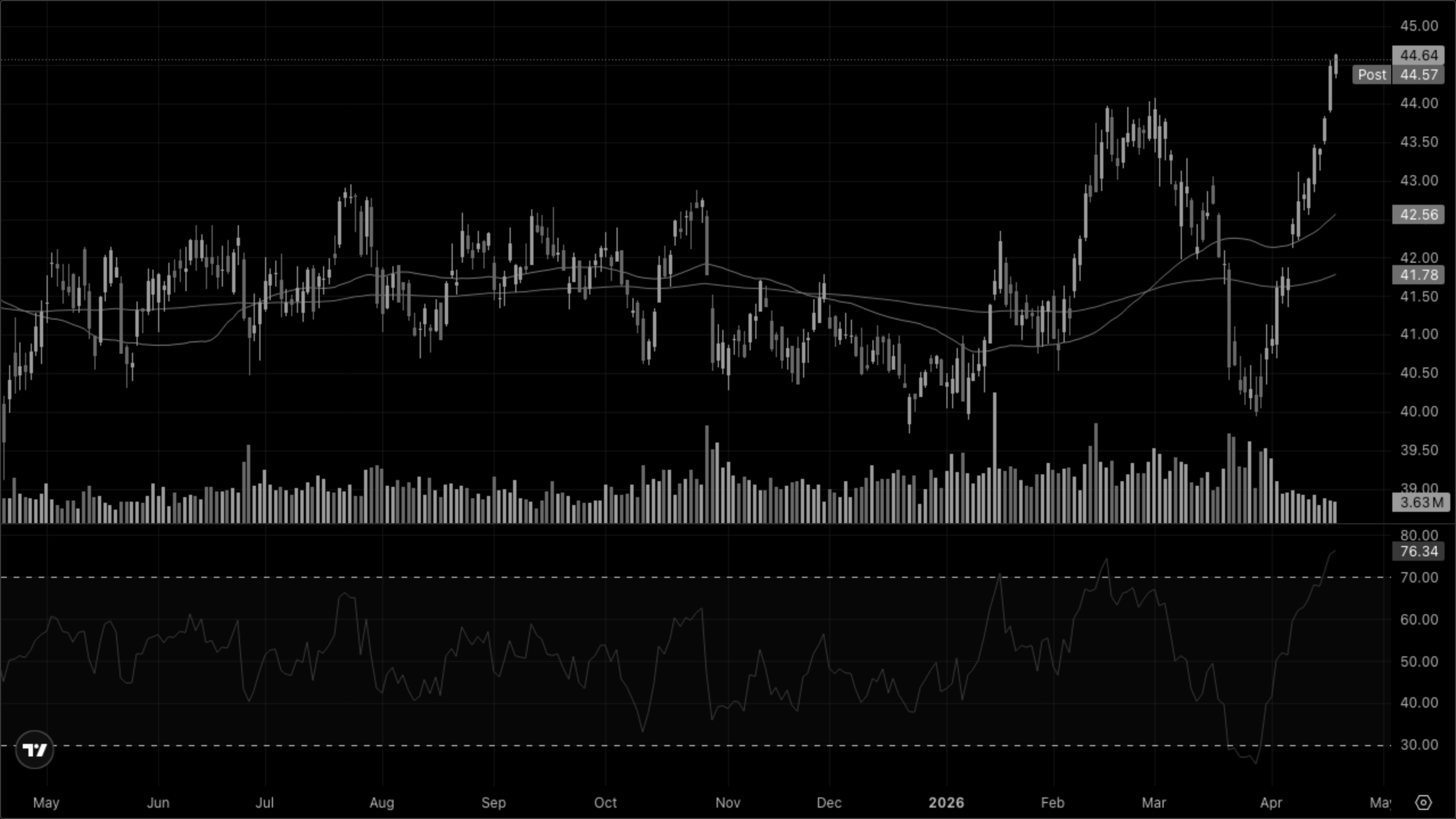 XLRE — Real Estate