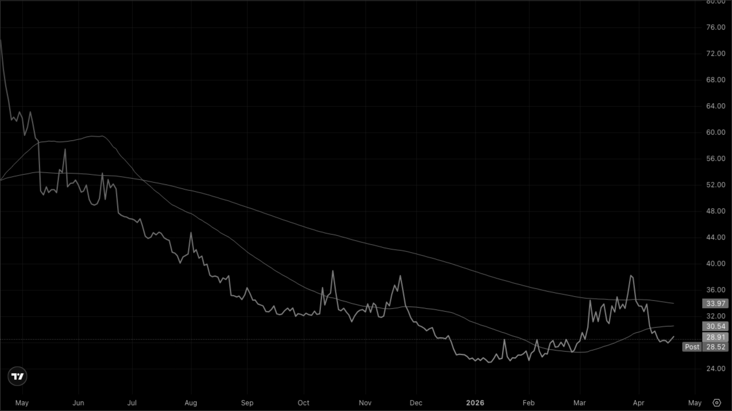 VIXY (VIX Short-Term Futures)