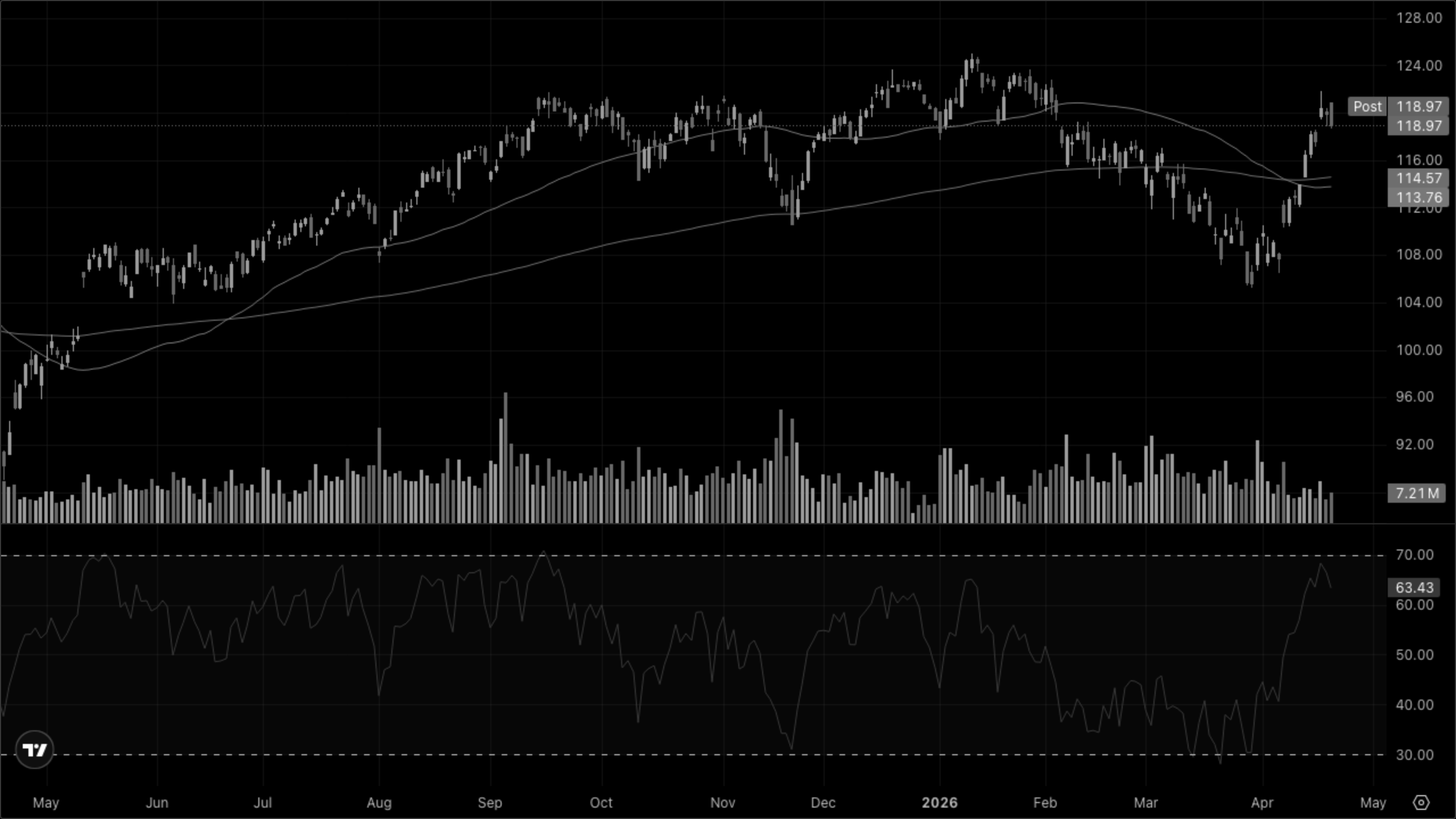 XLY — Discretionary