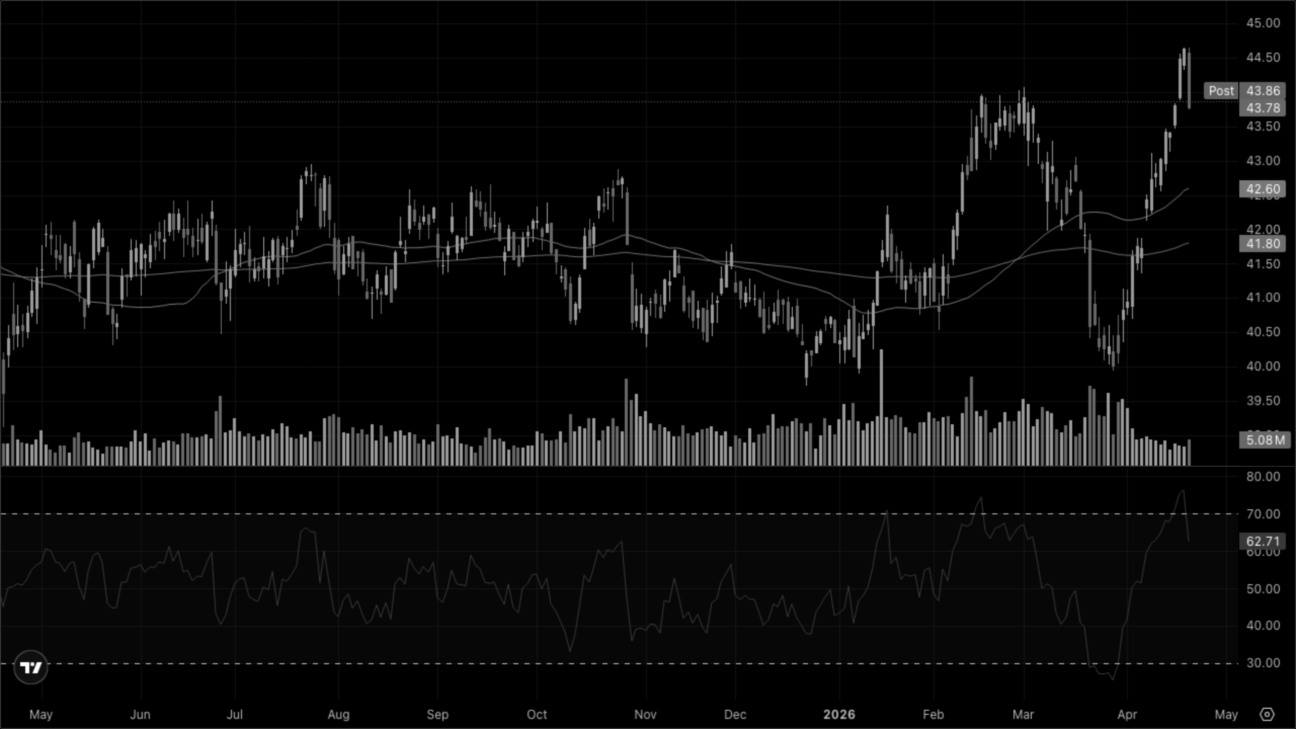 XLRE — Real Estate