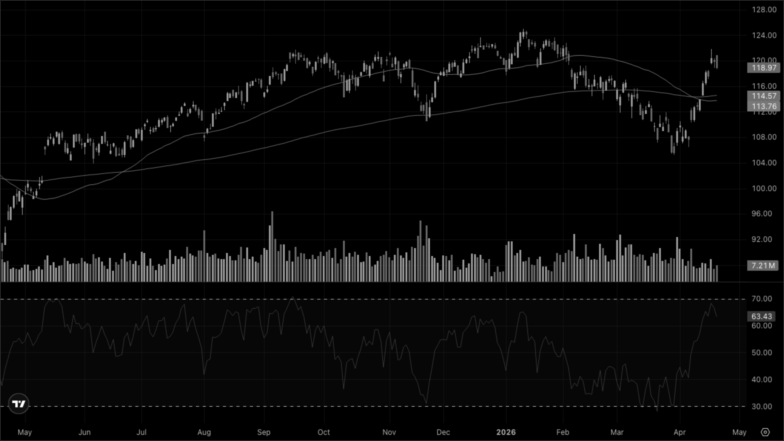 XLY — Discretionary