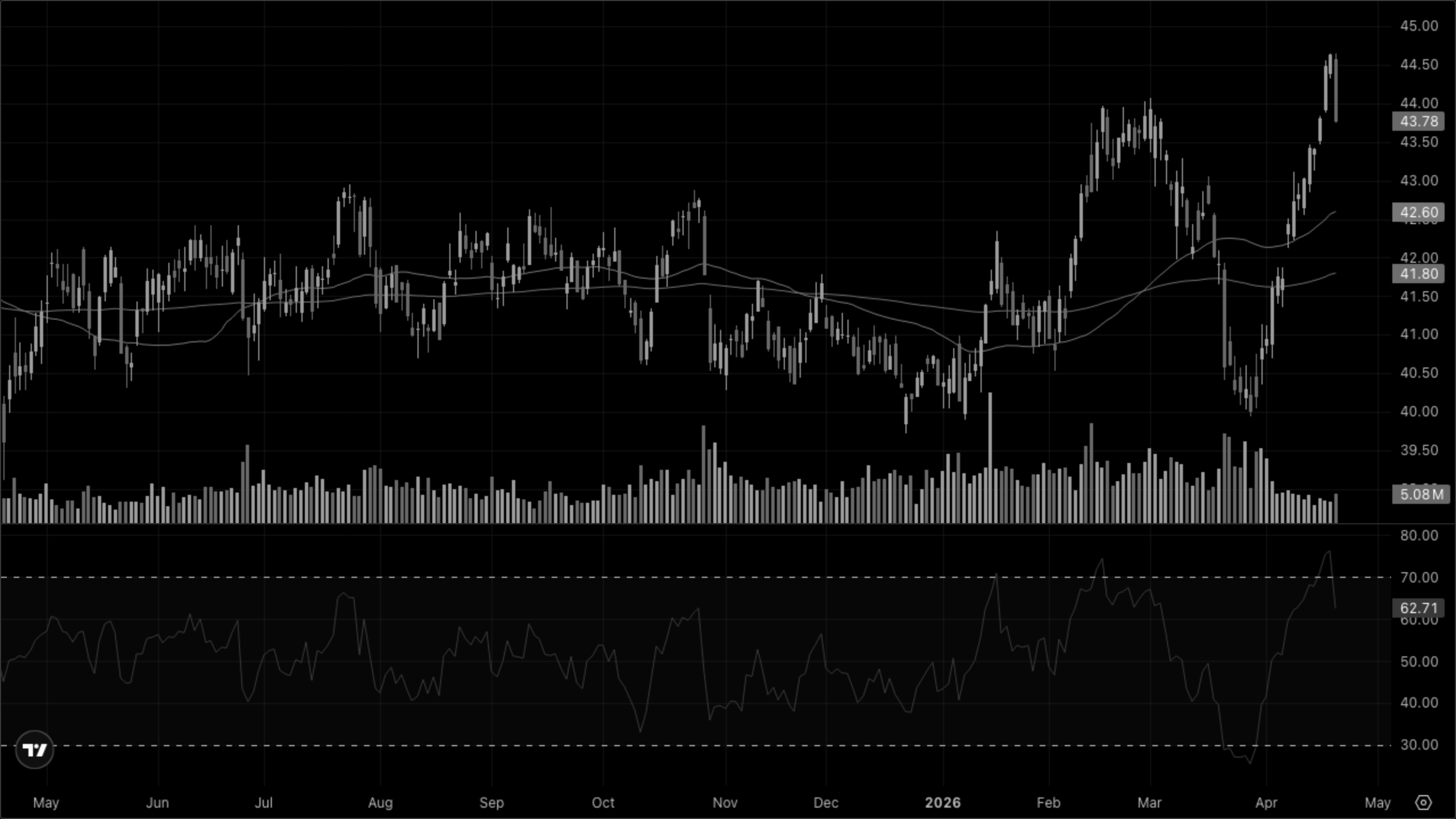 XLRE — Real Estate