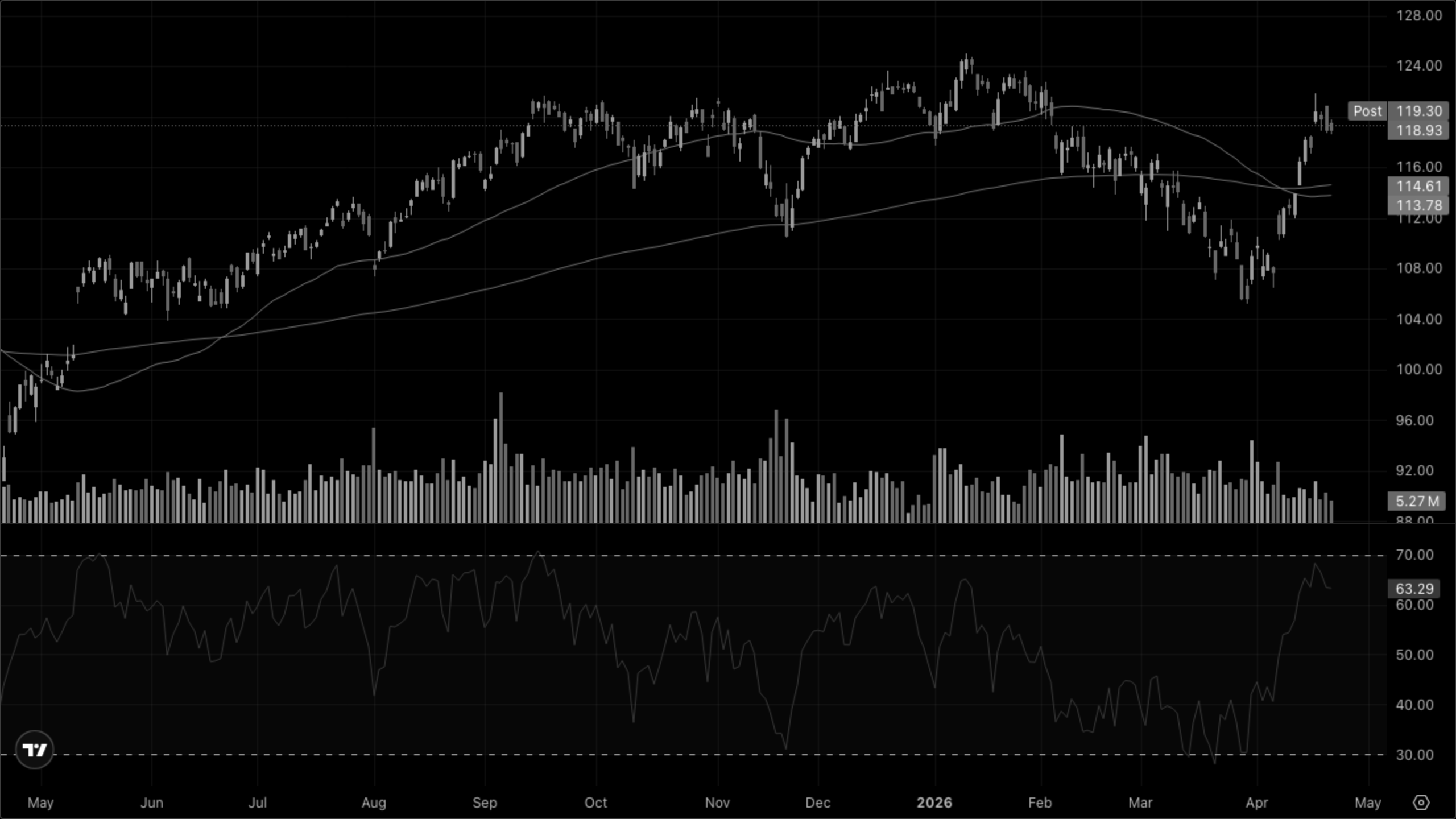 XLY — Discretionary