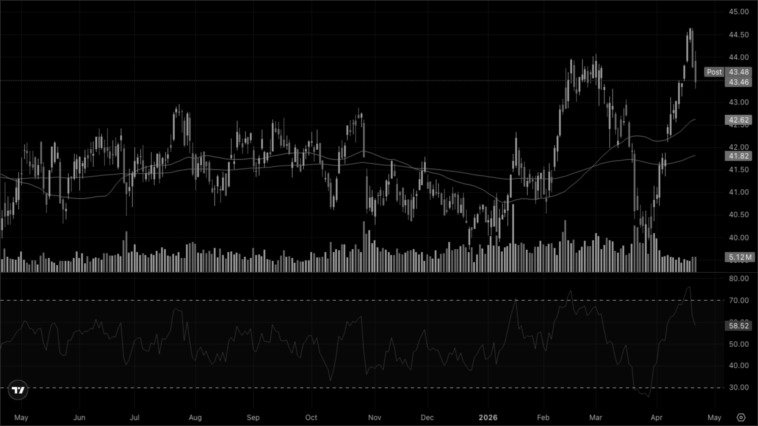 XLRE — Real Estate