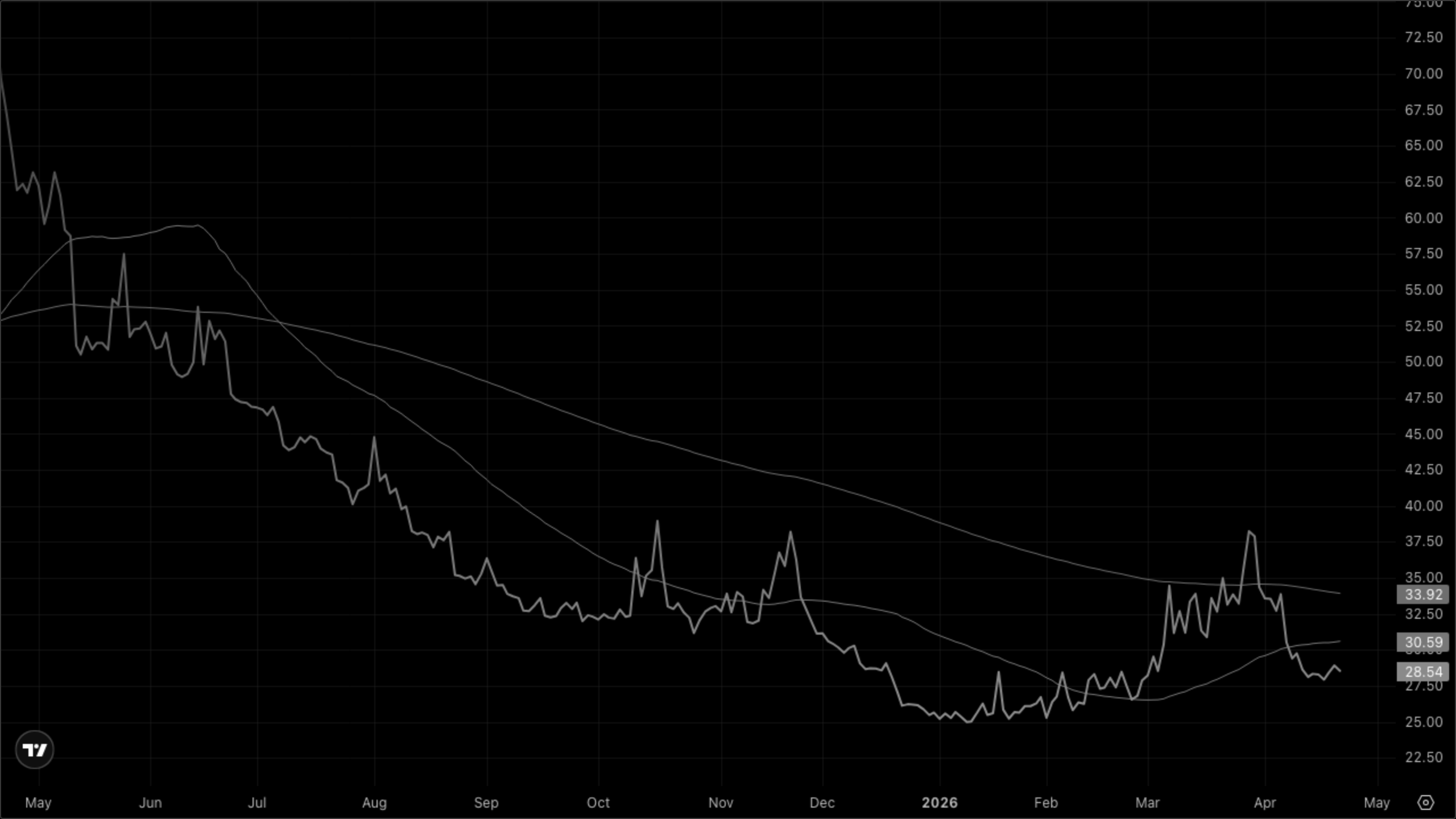 VIXY (VIX Short-Term Futures)