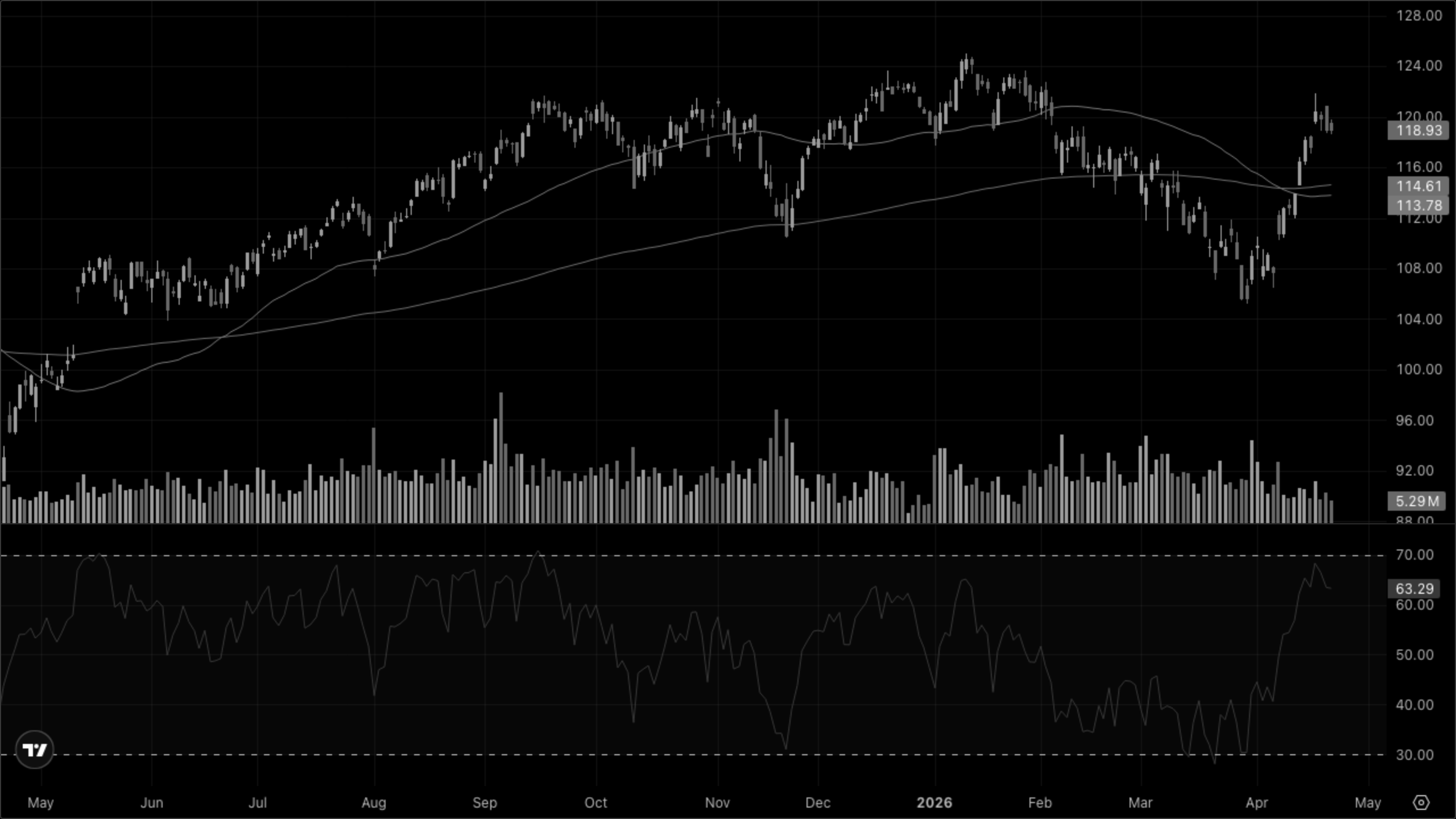 XLY — Discretionary