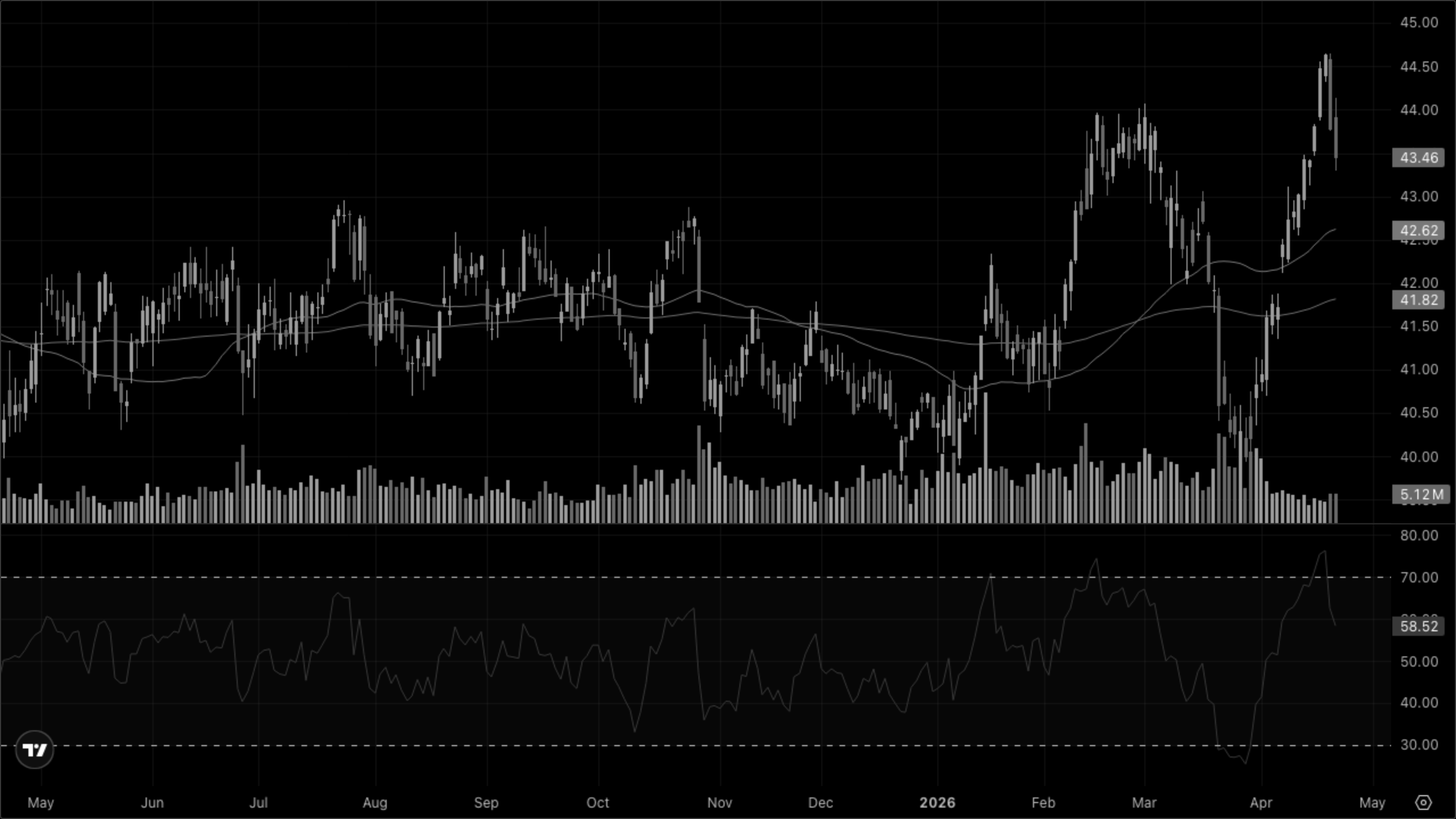 XLRE — Real Estate