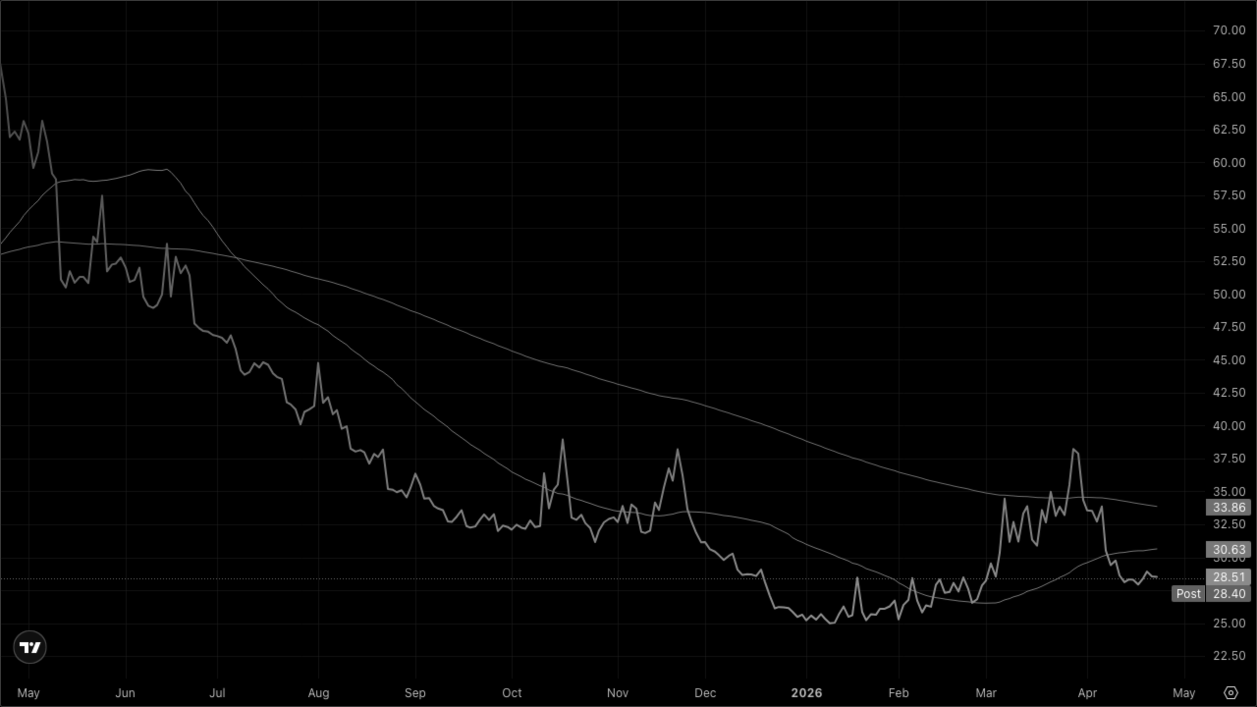 VIXY (VIX Short-Term Futures)