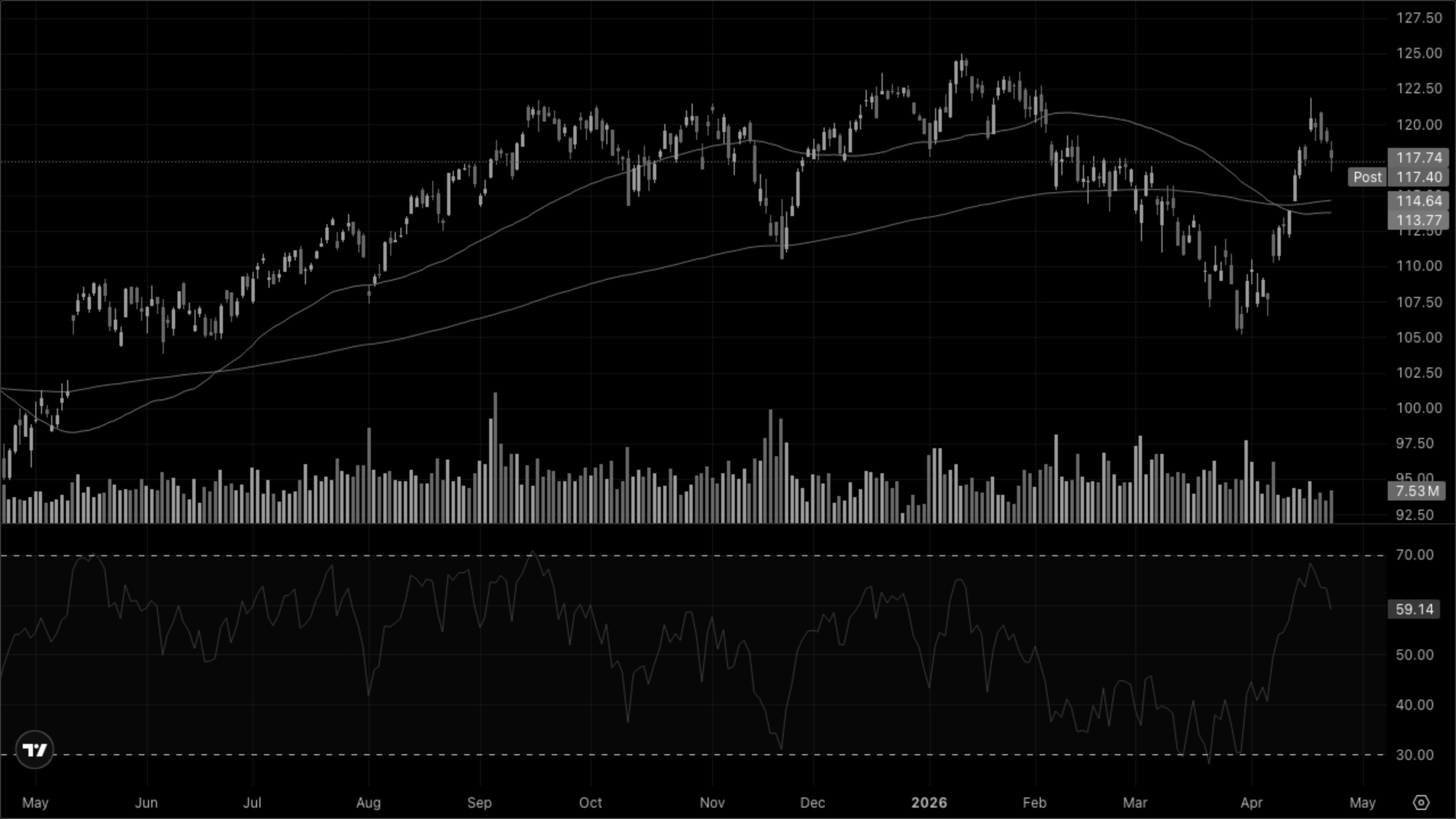 XLY — Discretionary