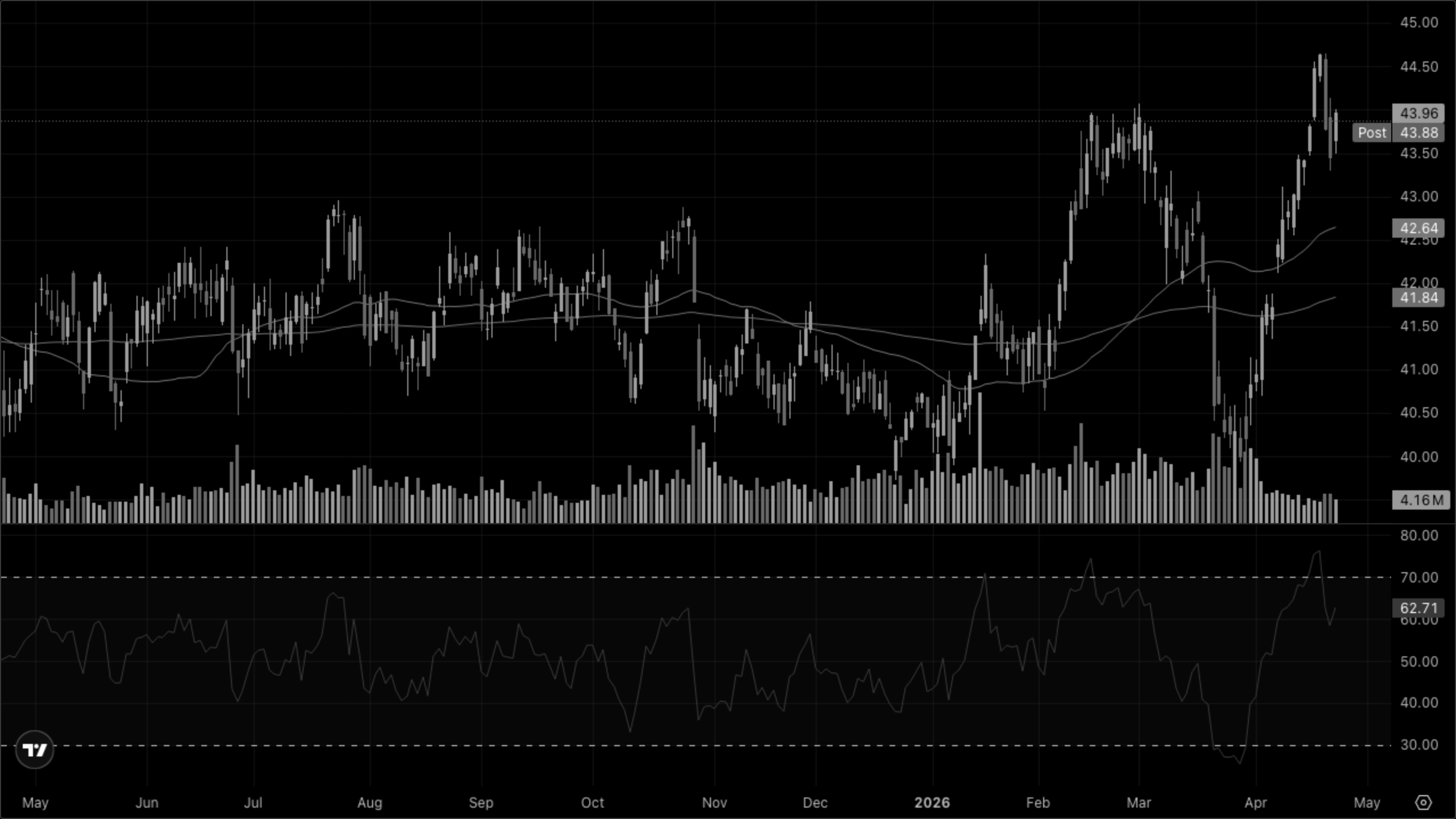 XLRE — Real Estate