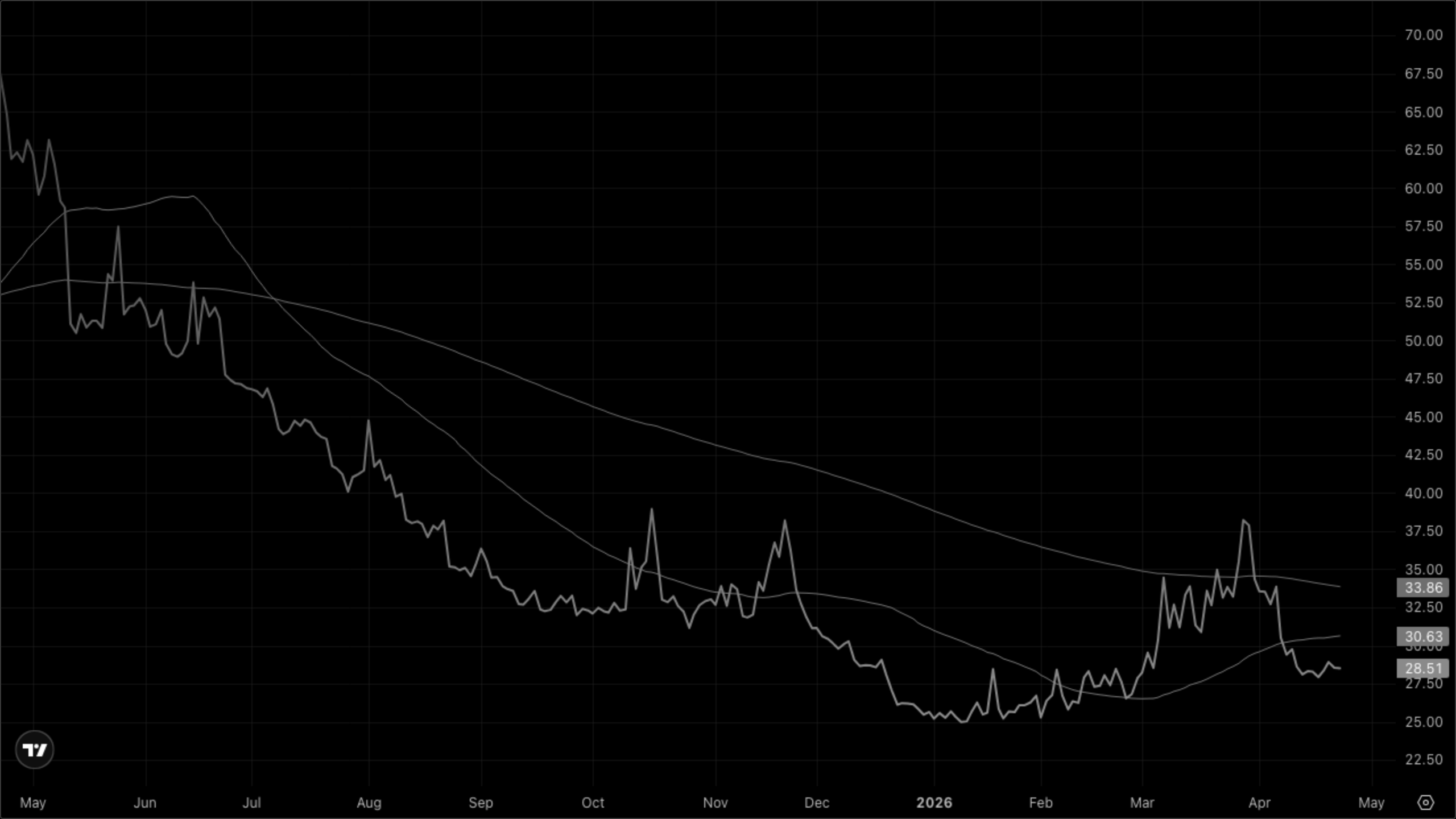 VIXY (VIX Short-Term Futures)