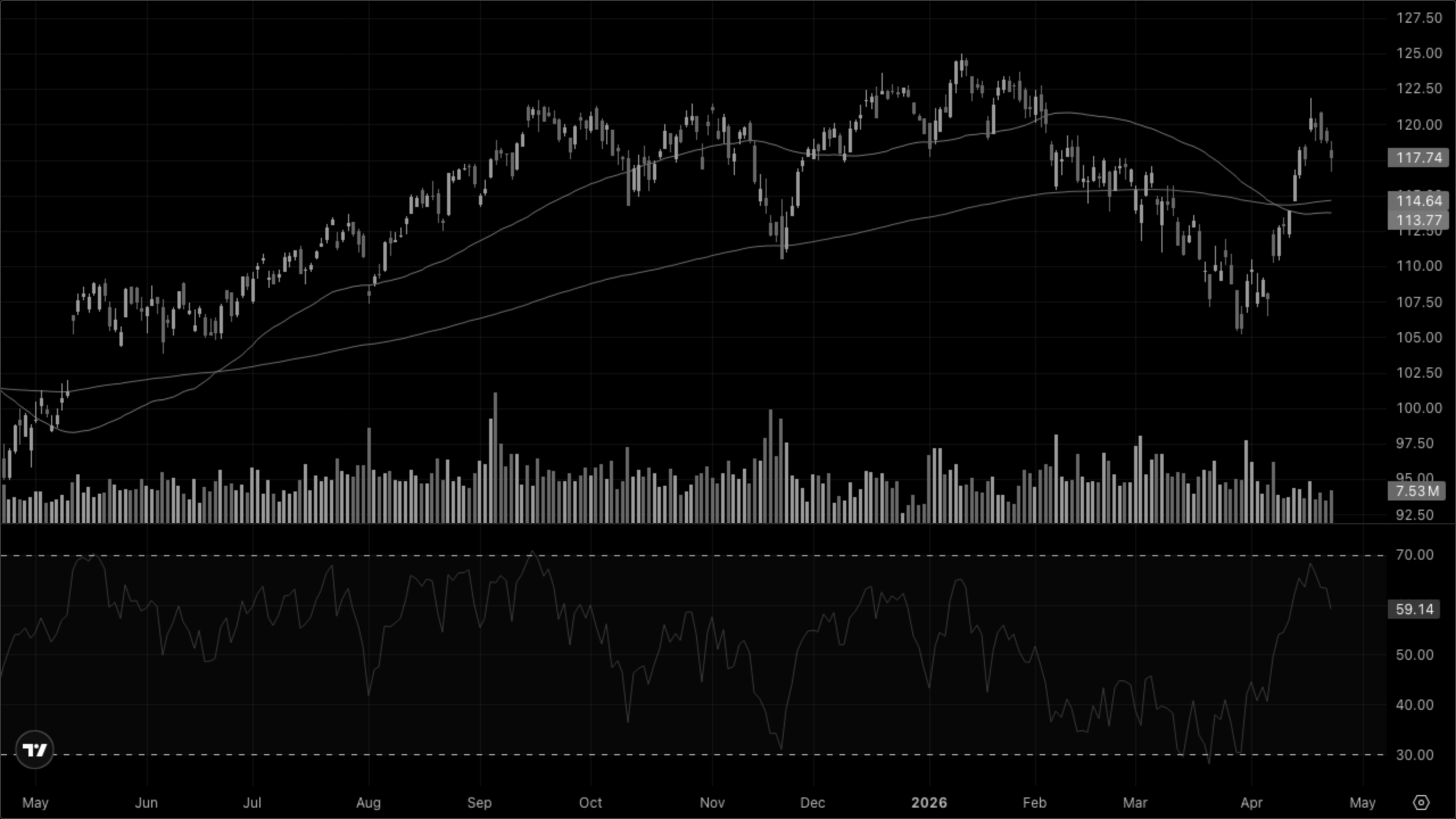 XLY — Discretionary