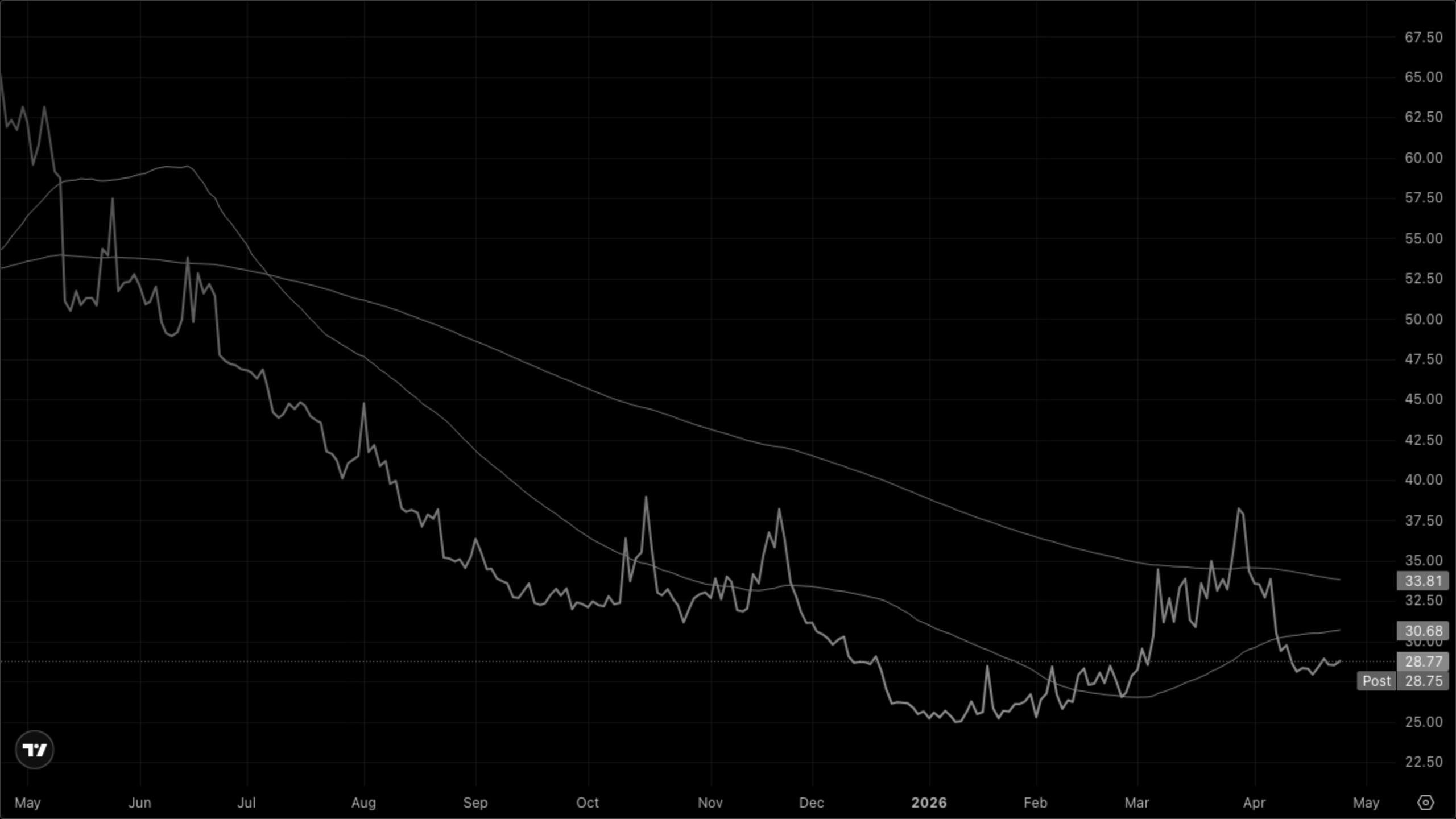 VIXY (VIX Short-Term Futures)