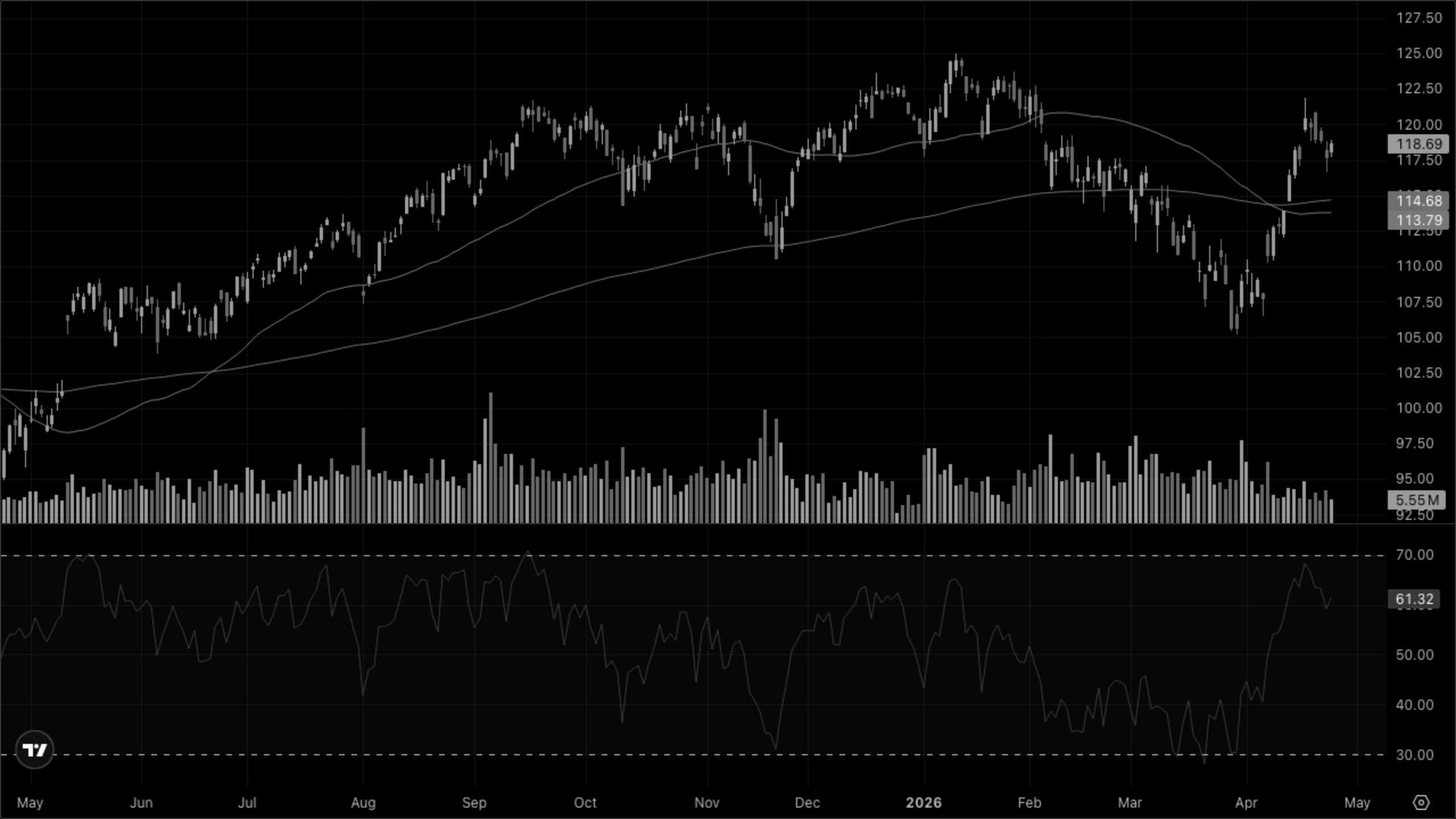 XLY — Discretionary