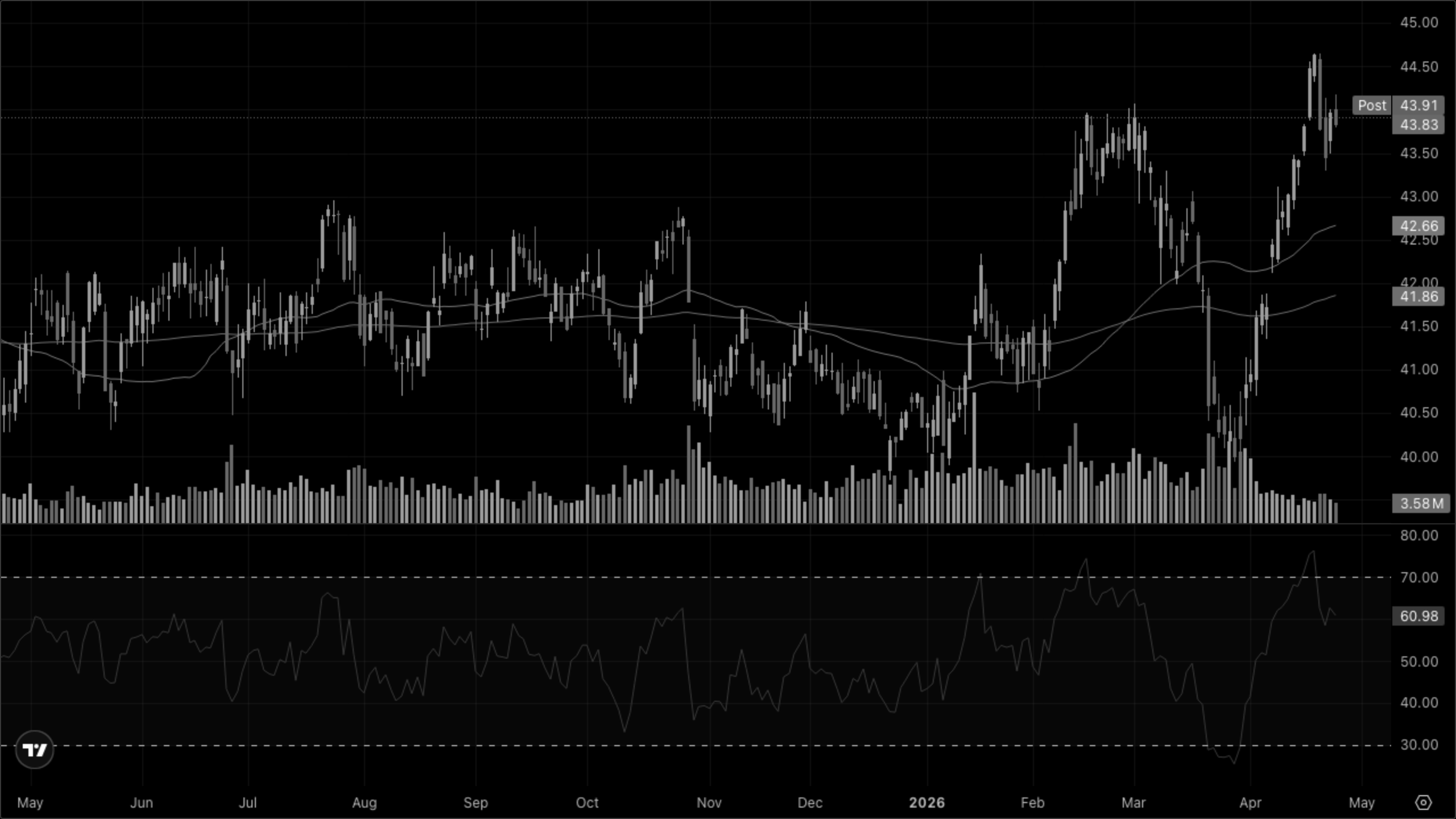 XLRE — Real Estate