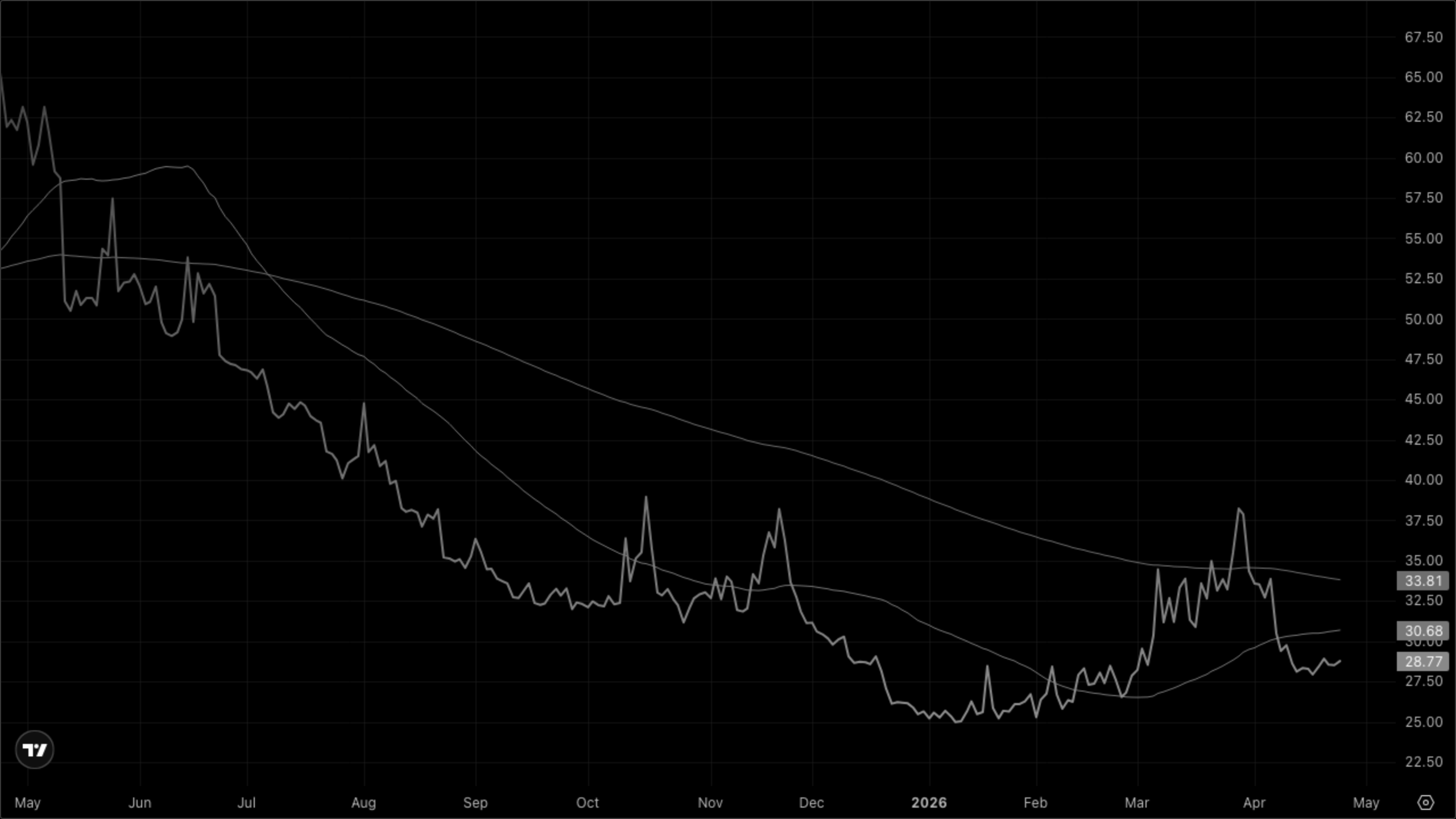 VIXY (VIX Short-Term Futures)