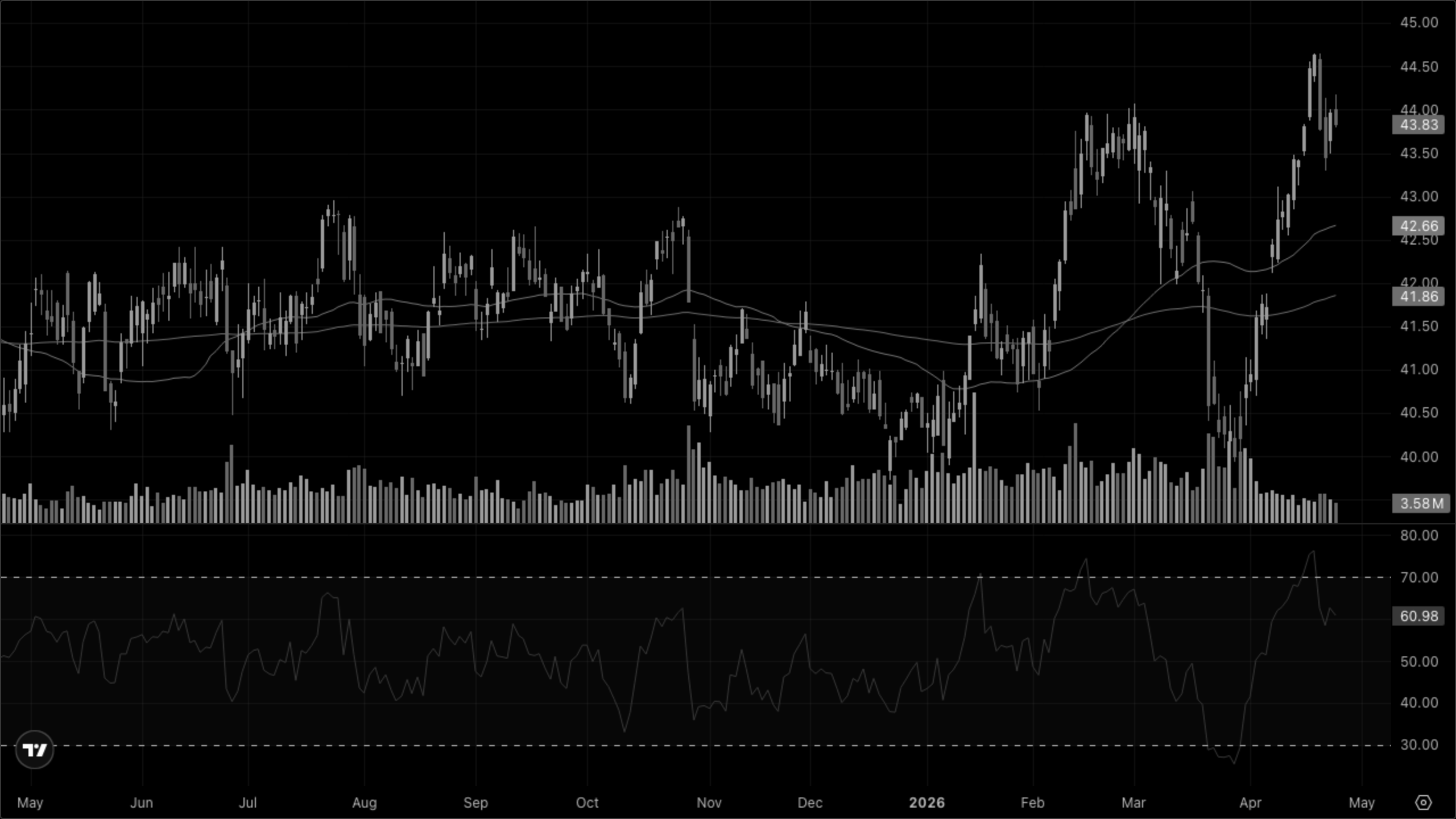 XLRE — Real Estate