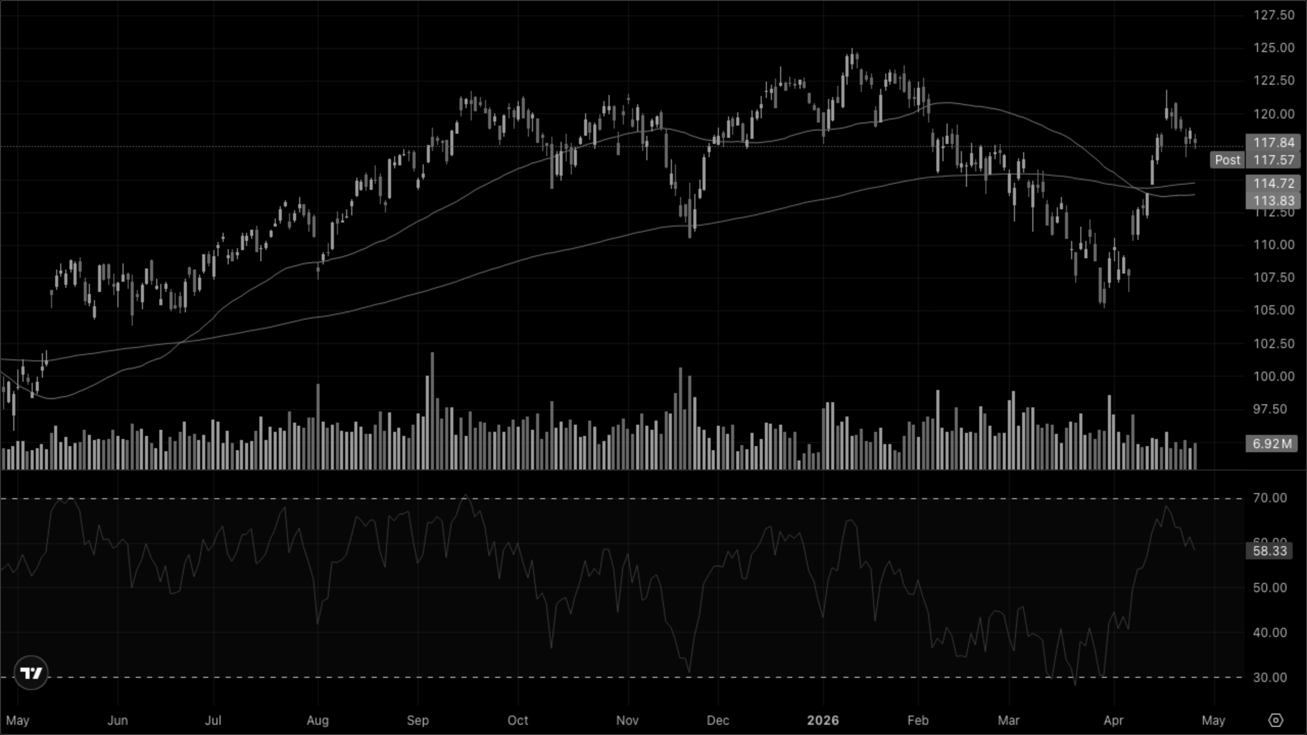 XLY — Discretionary