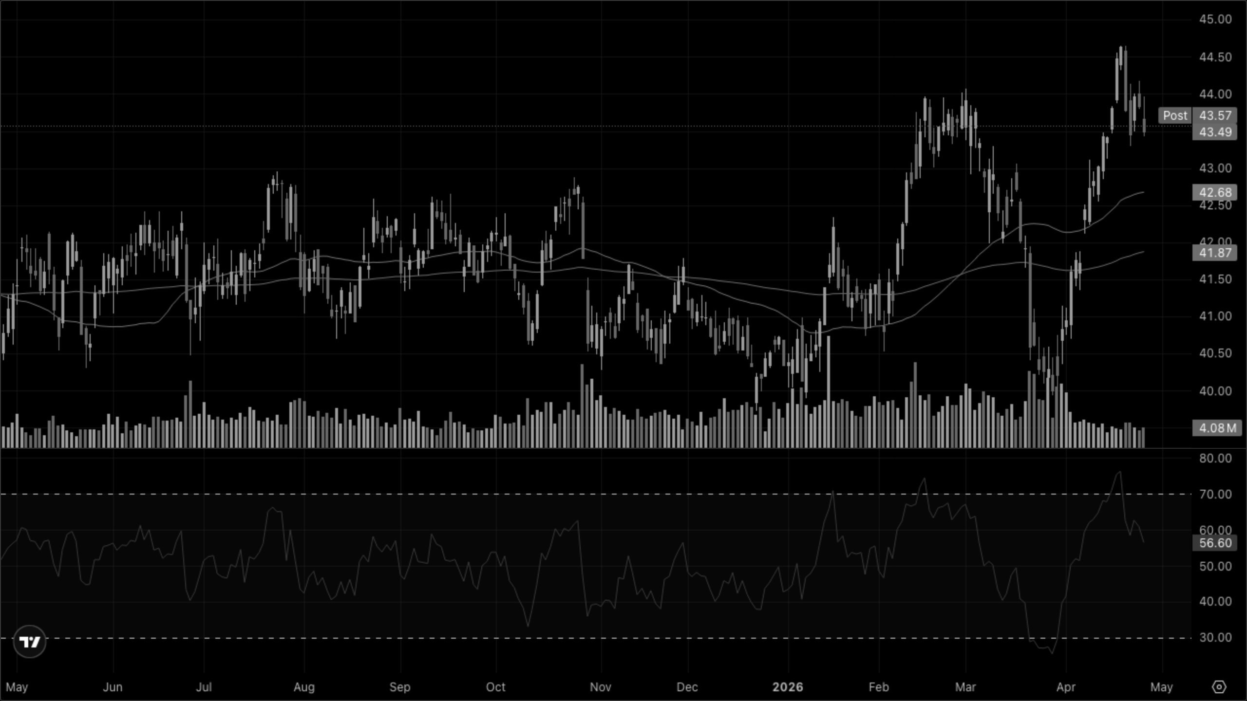 XLRE — Real Estate