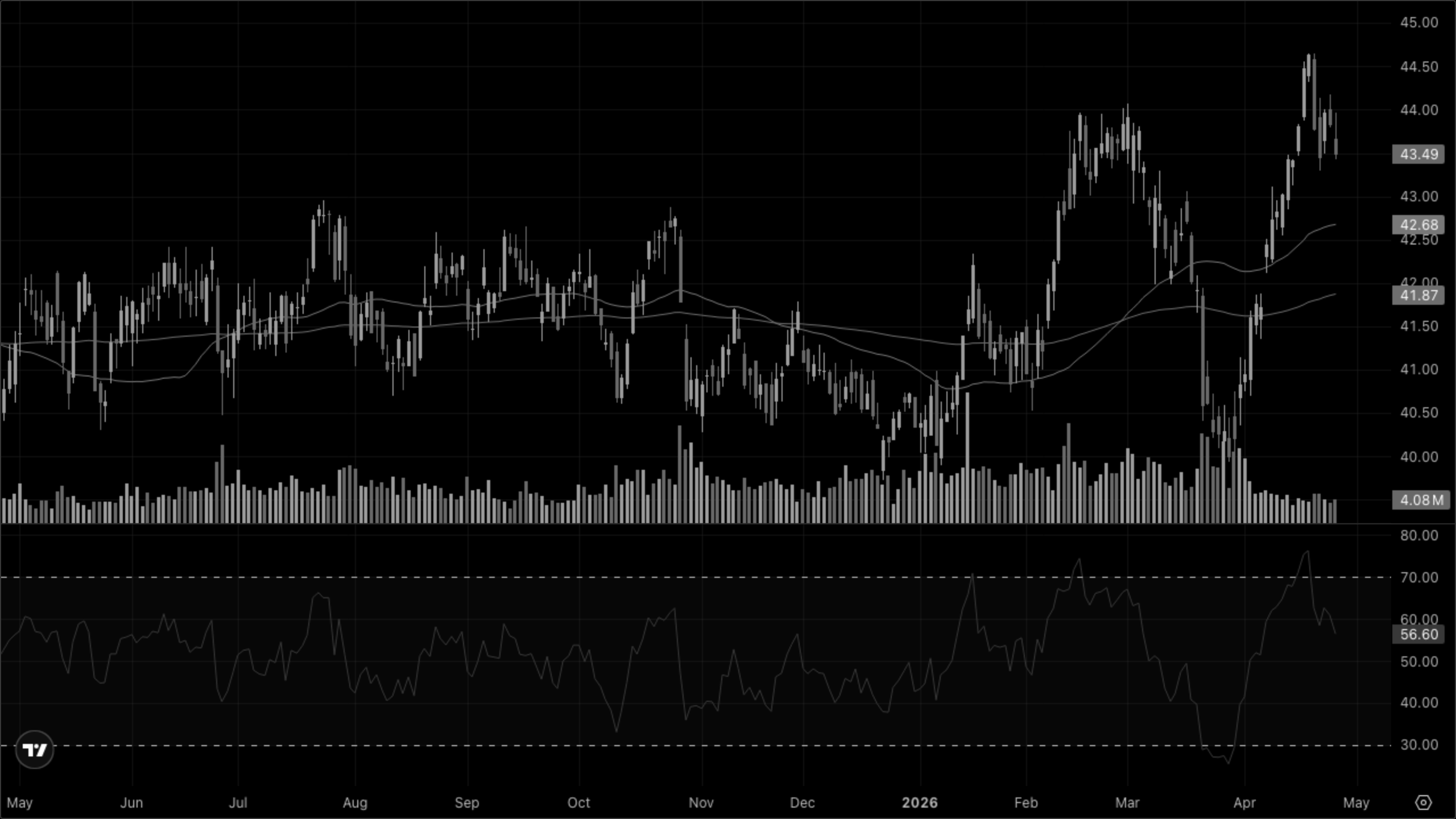 XLRE — Real Estate