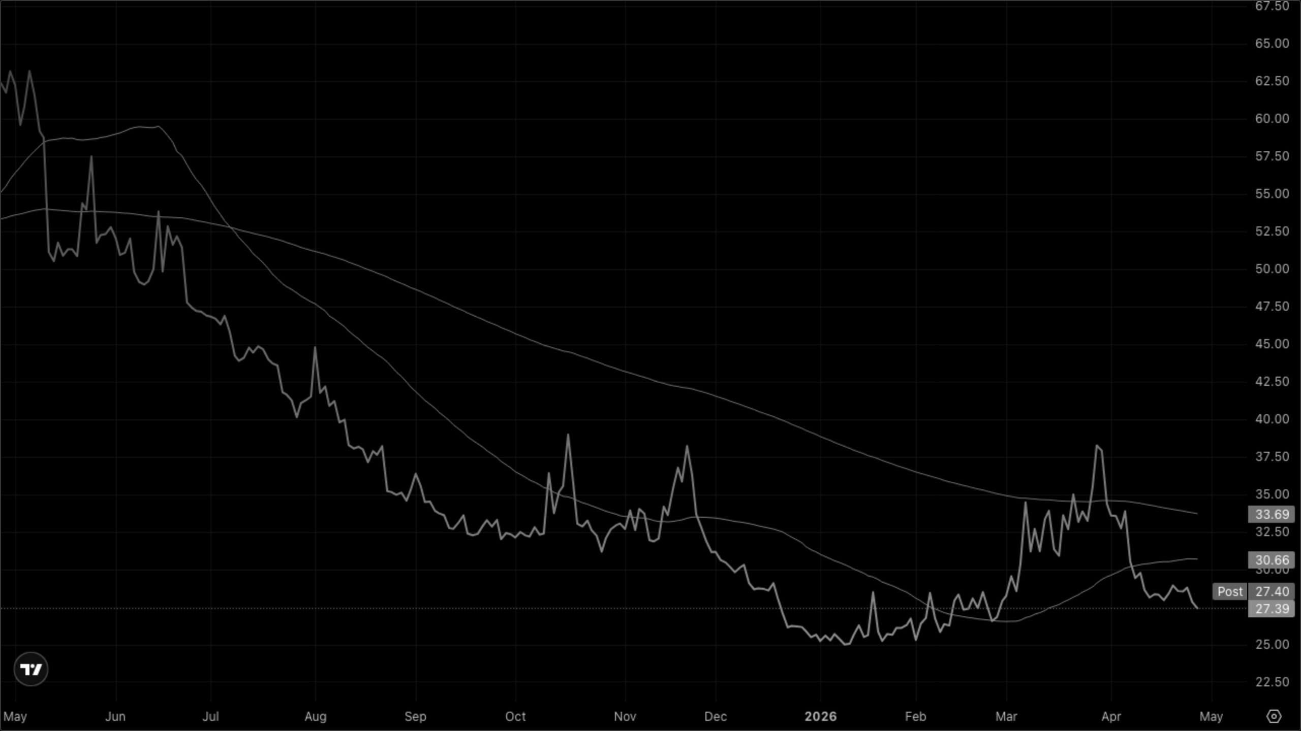 VIXY (VIX Short-Term Futures)