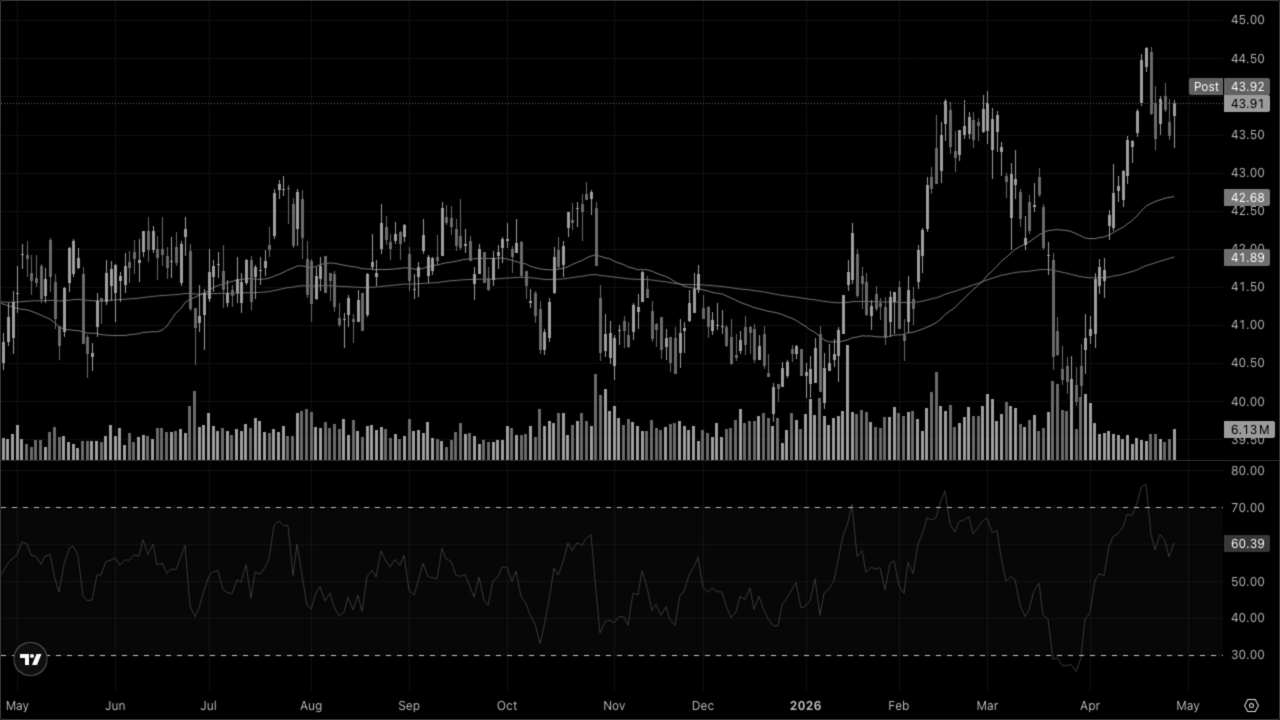 XLRE — Real Estate