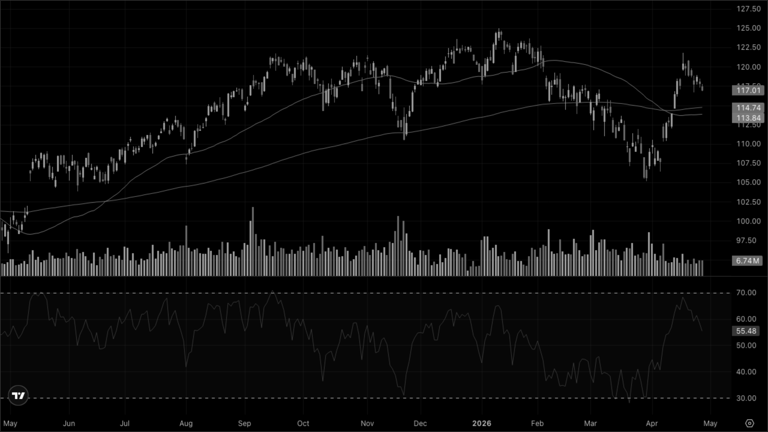XLY — Discretionary