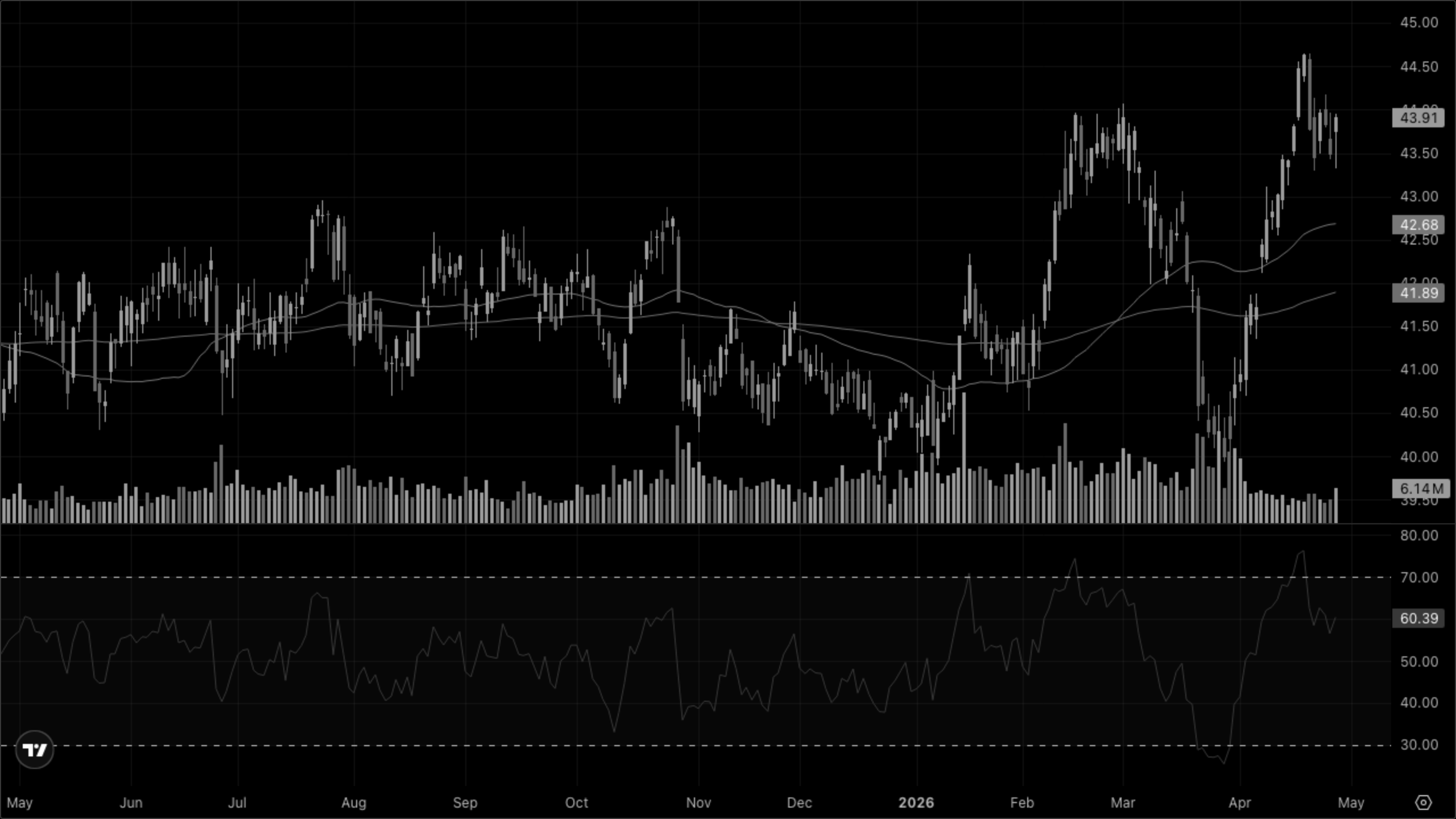 XLRE — Real Estate