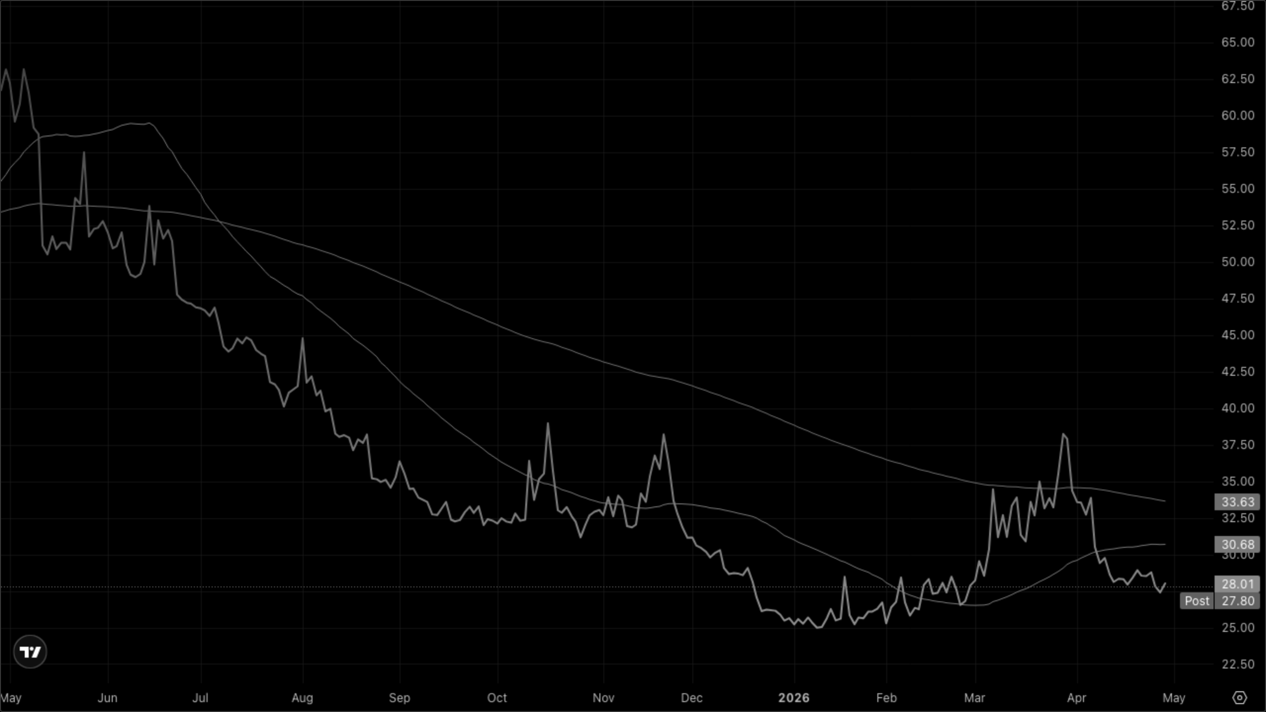 VIXY (VIX Short-Term Futures)
