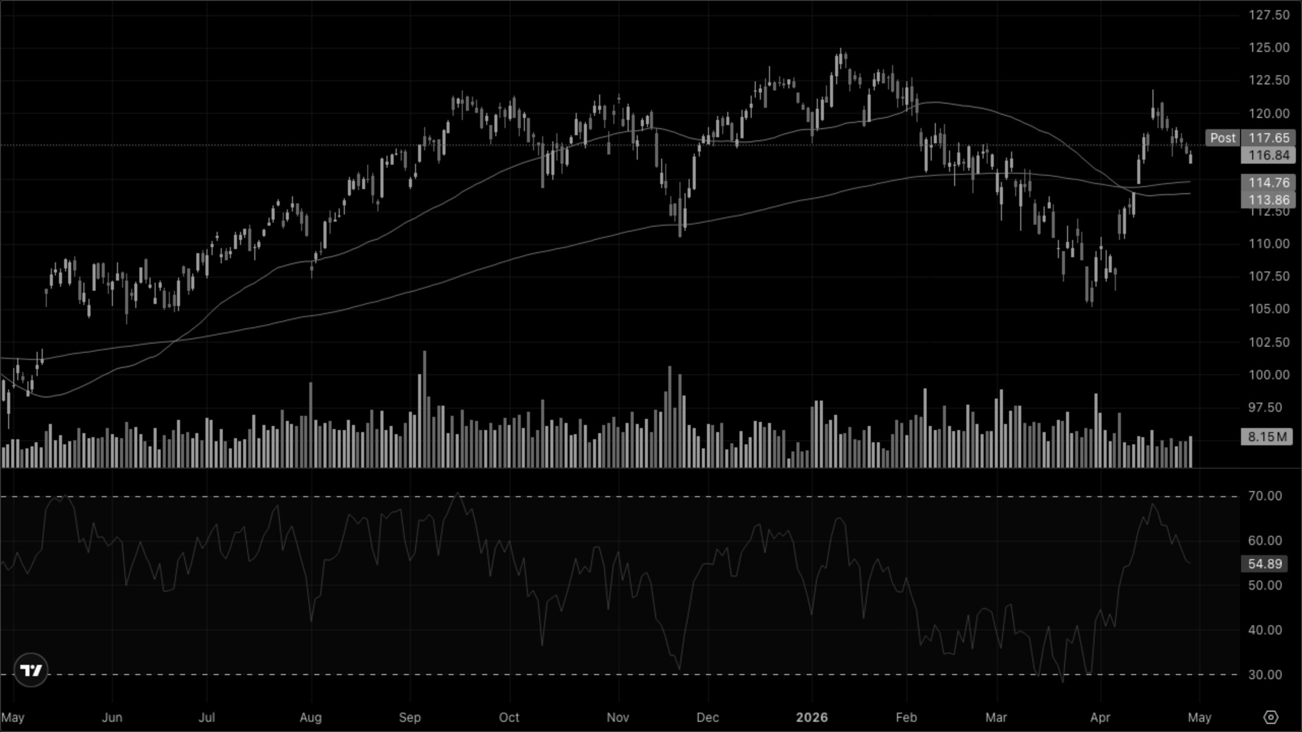 XLY — Discretionary
