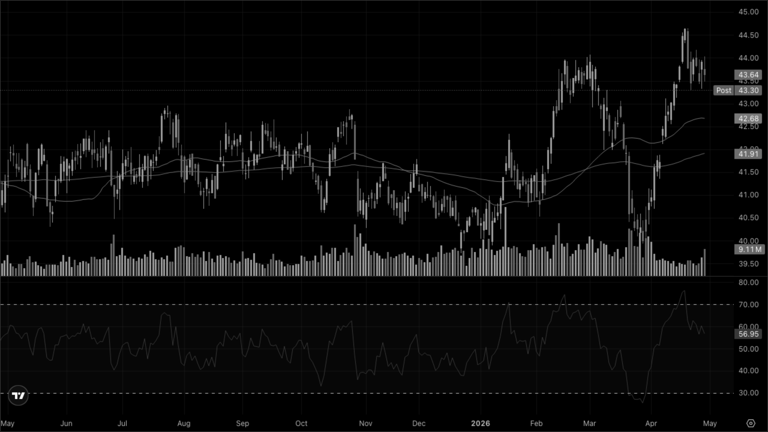 XLRE — Real Estate
