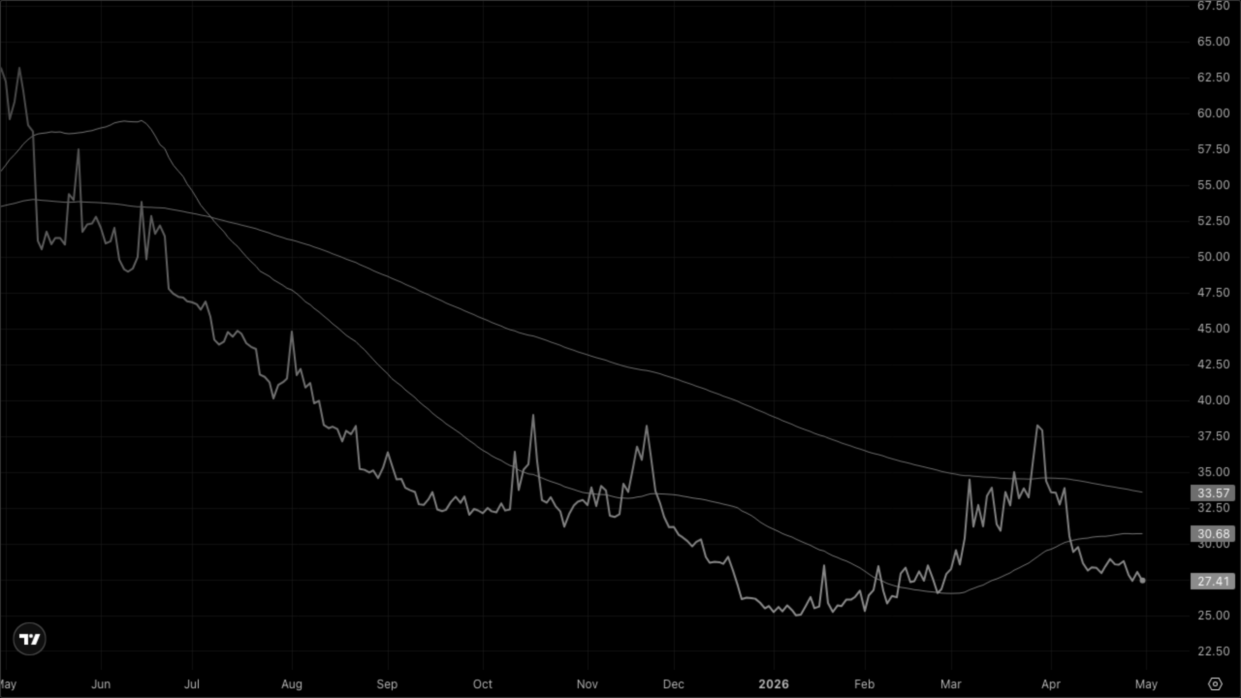 VIXY (VIX Short-Term Futures)