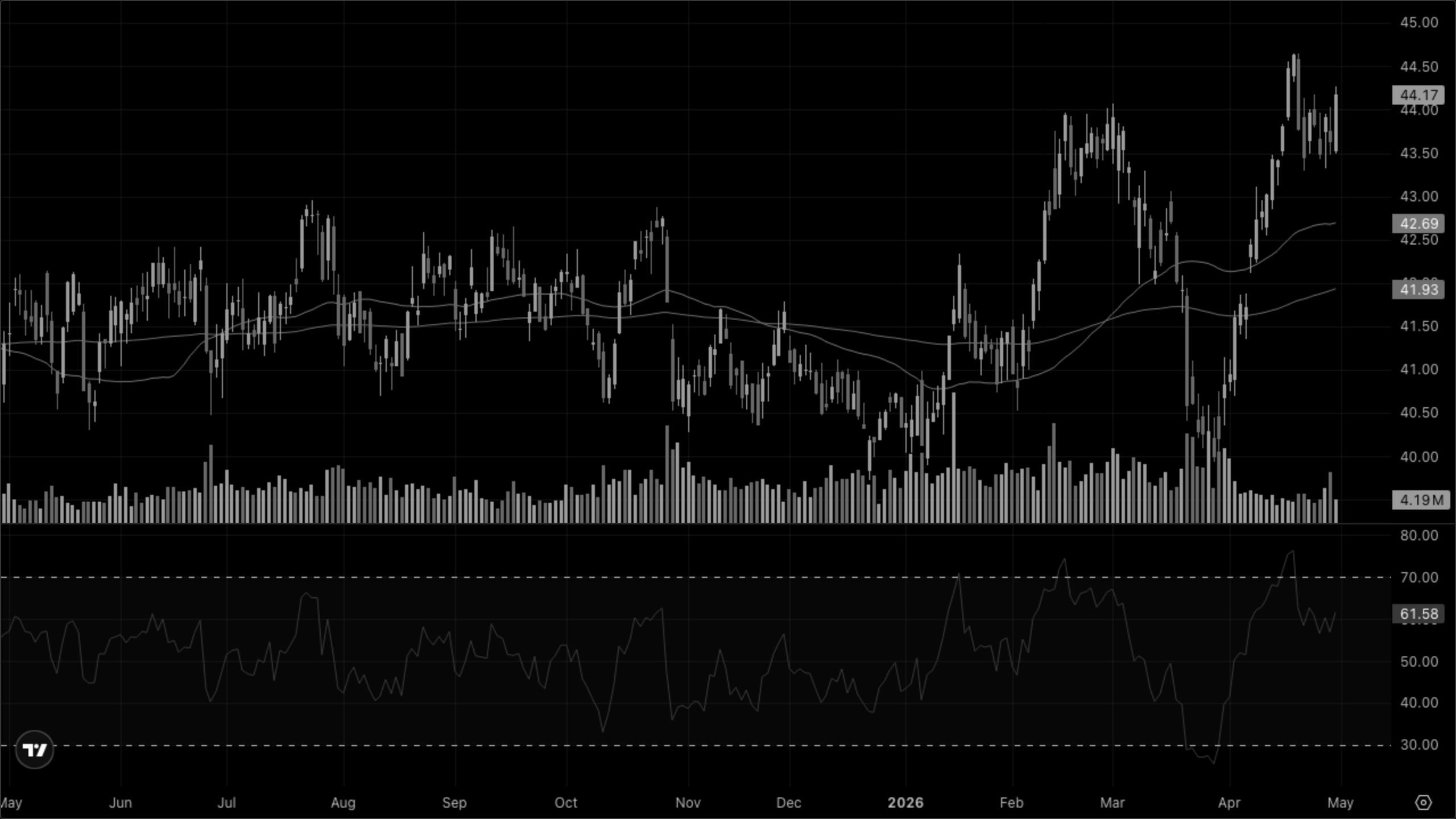 XLRE — Real Estate