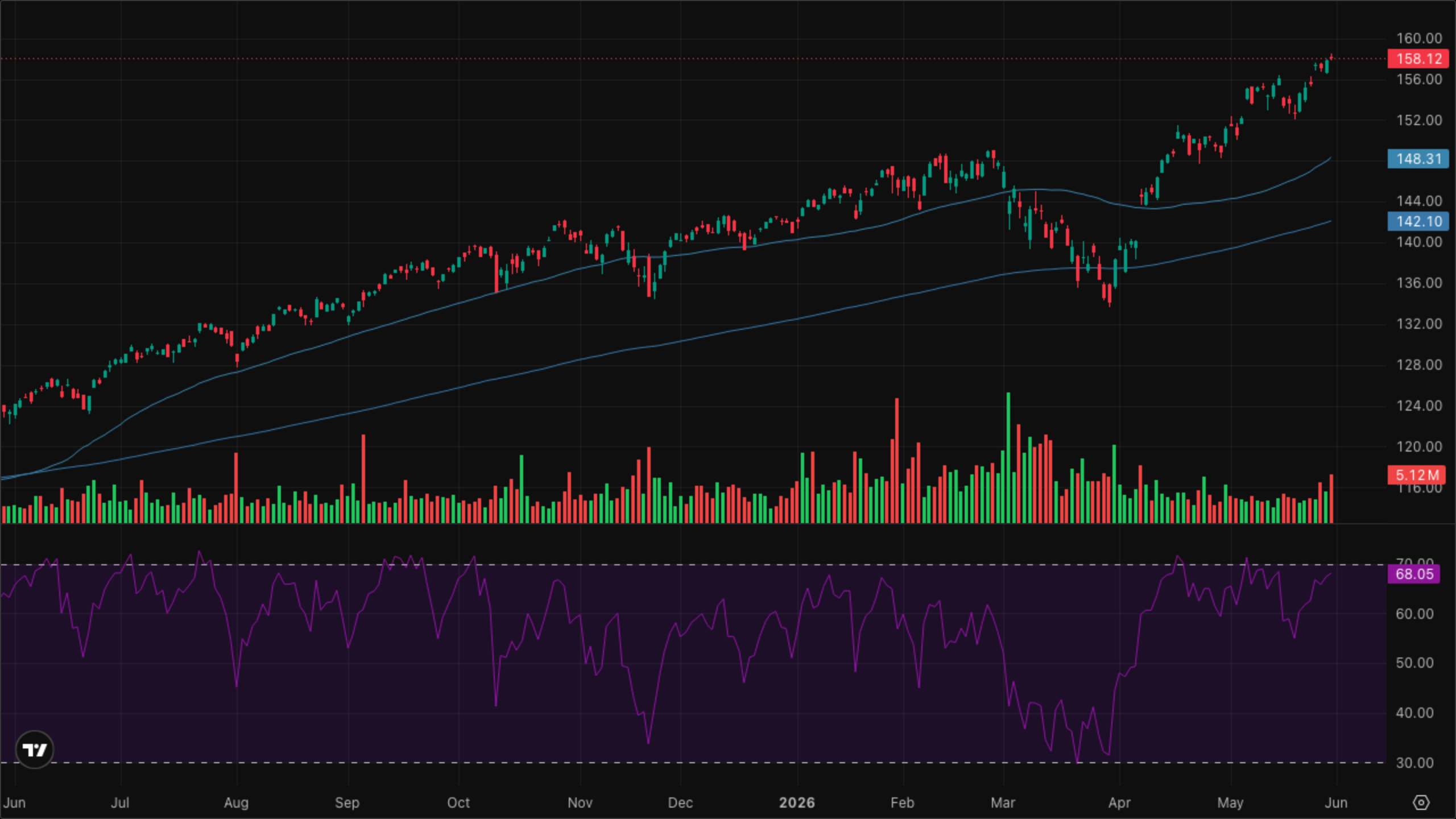 VT (Global Equity)
