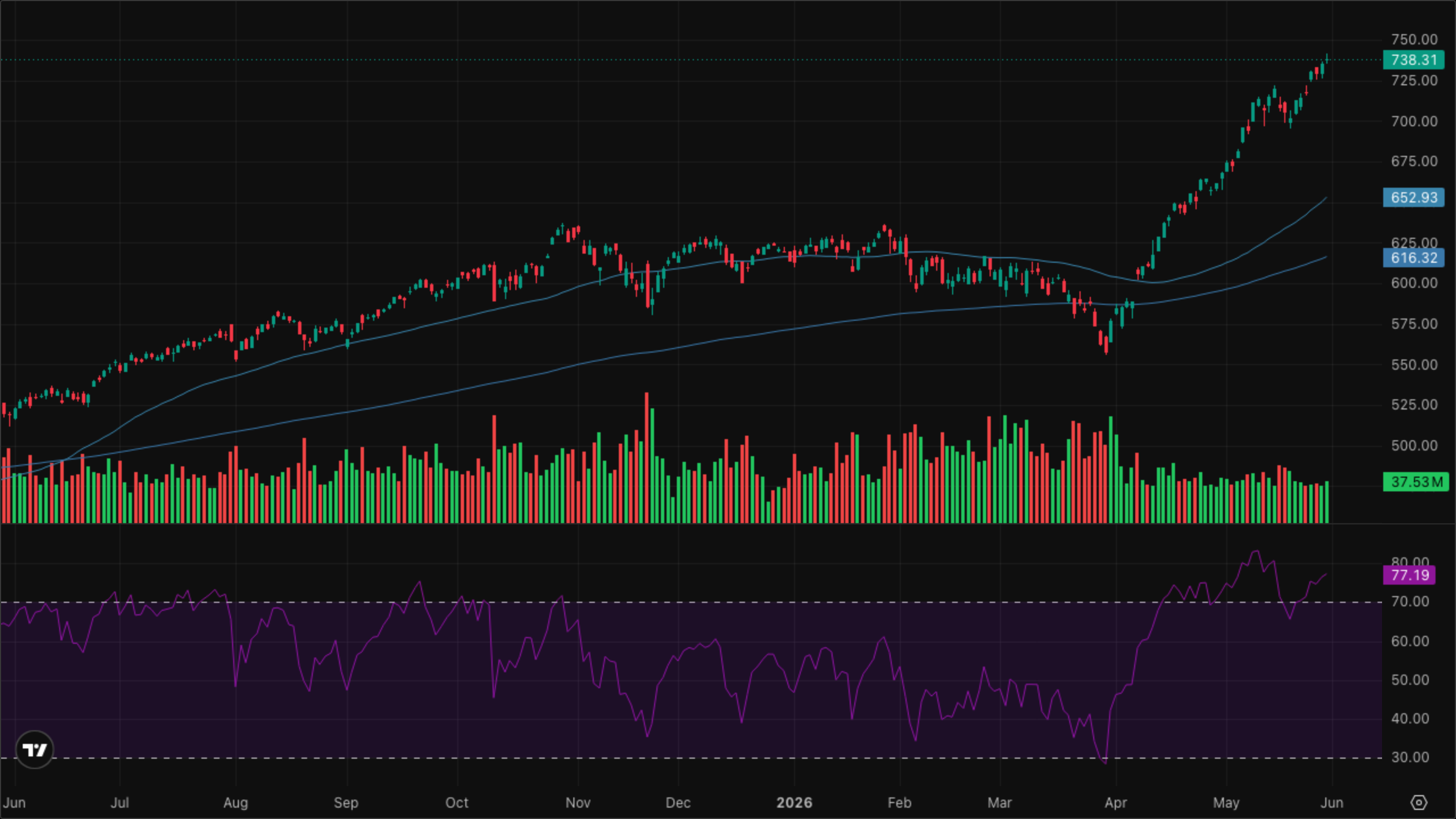 QQQ (Nasdaq-100)