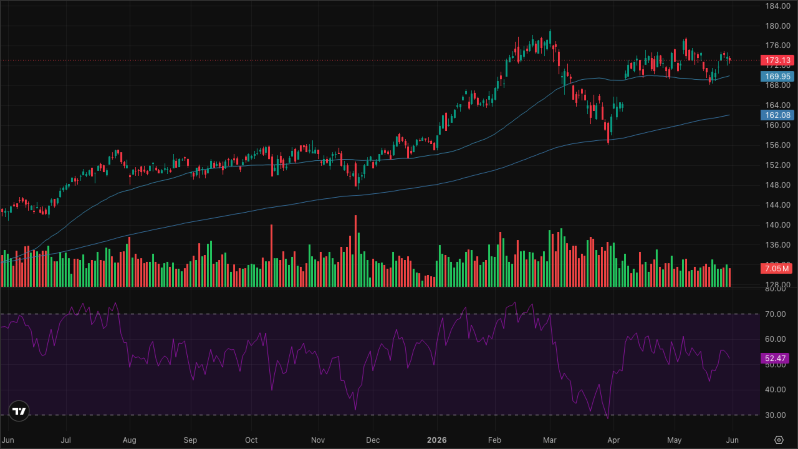 XLI — Industrials