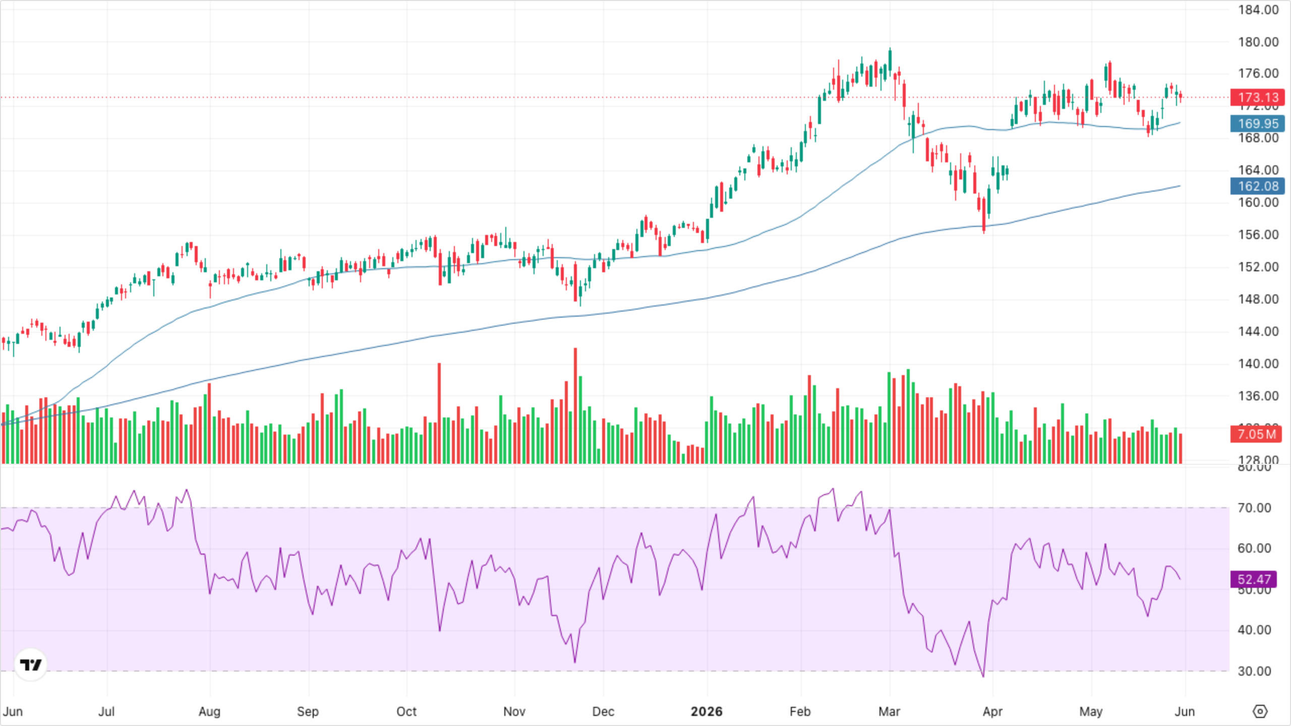XLI — Industrials
