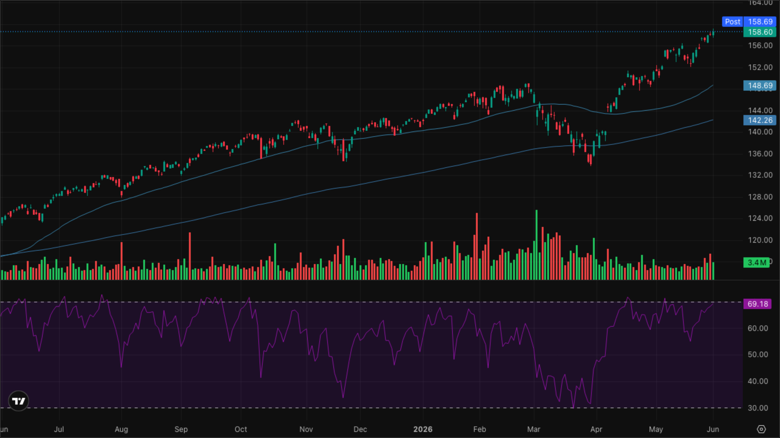VT (Global Equity)