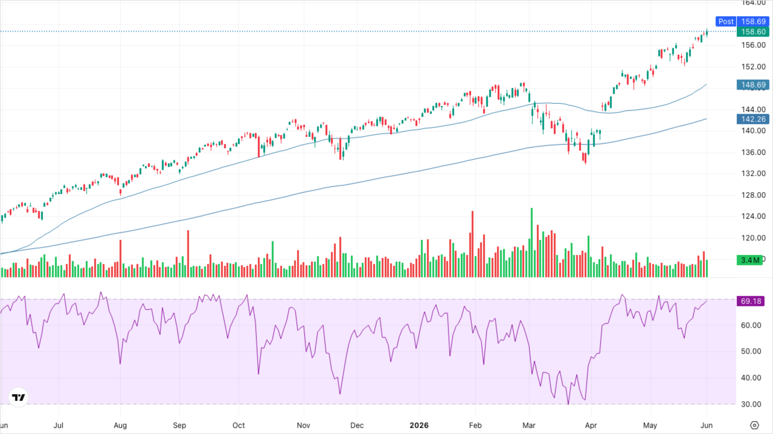 VT (Global Equity)