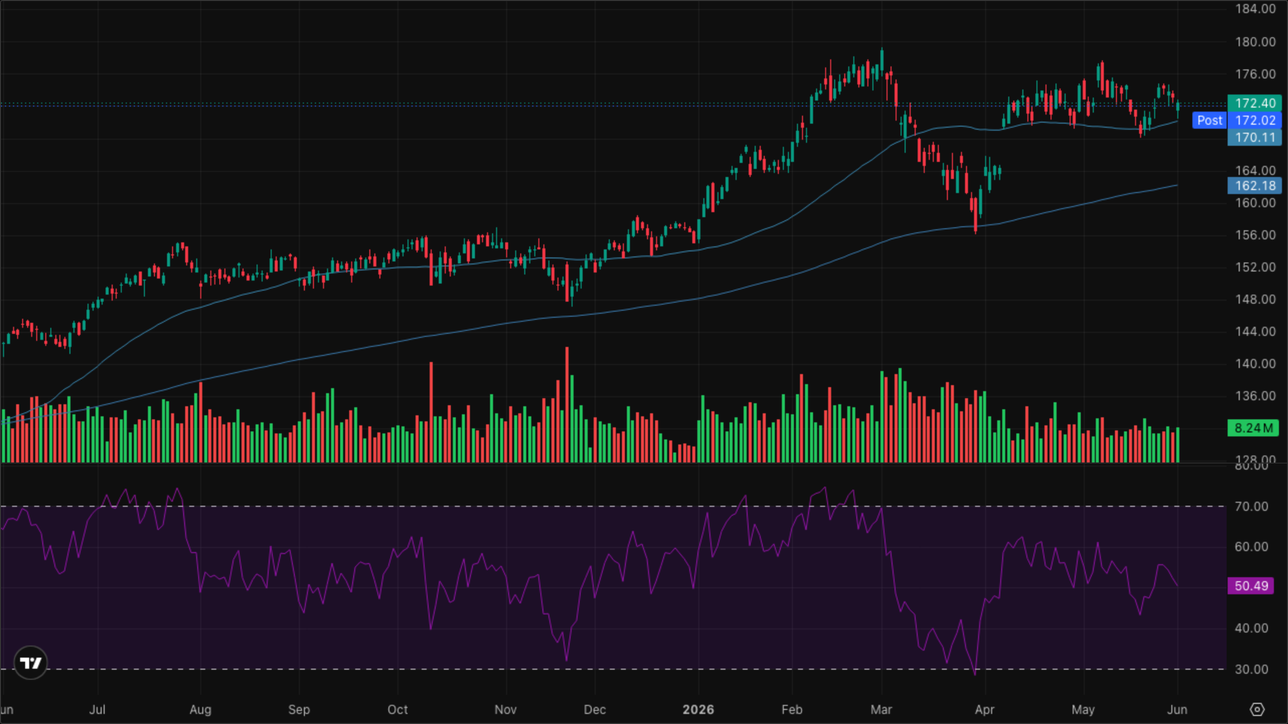 XLI — Industrials
