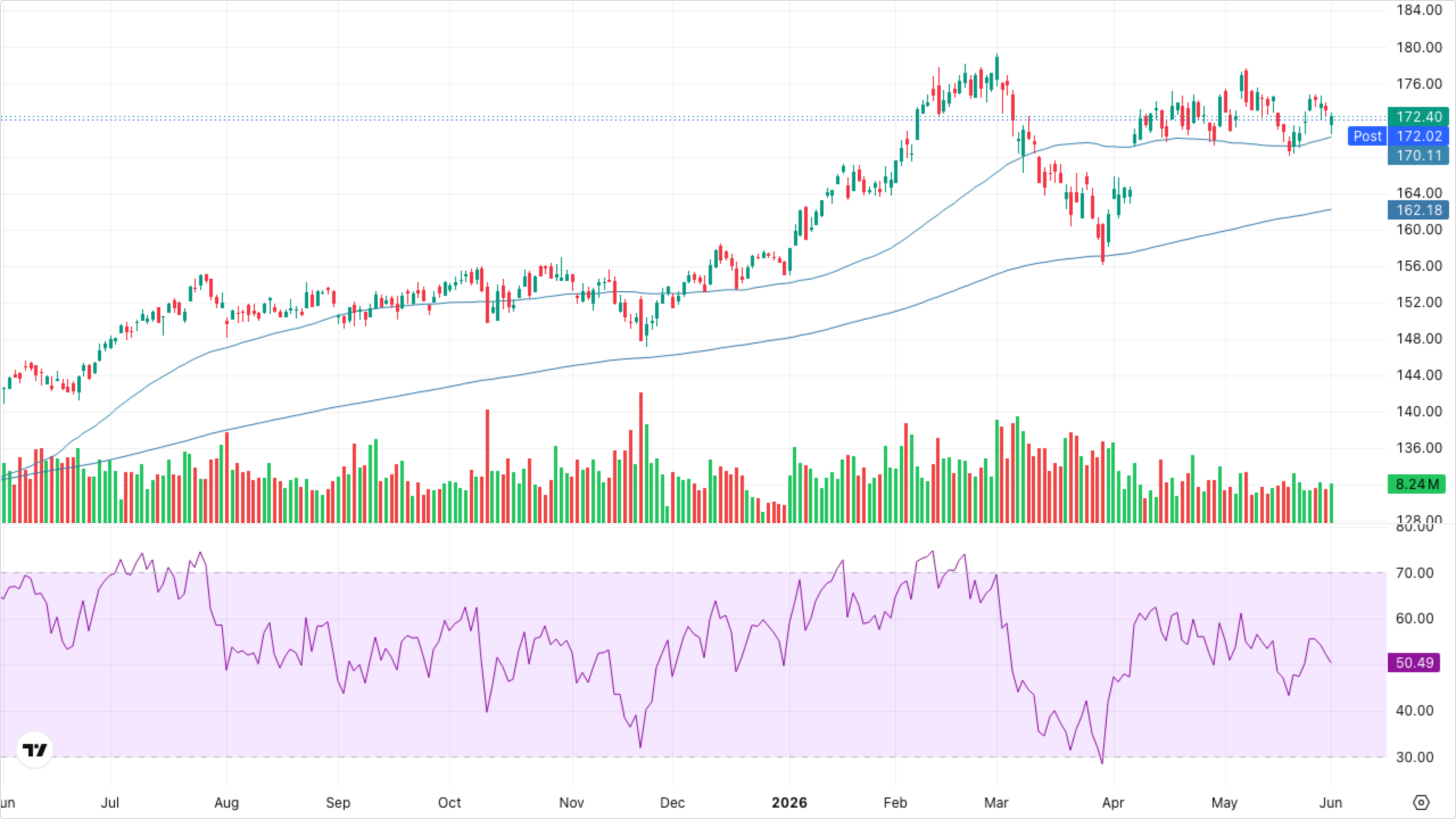 XLI — Industrials