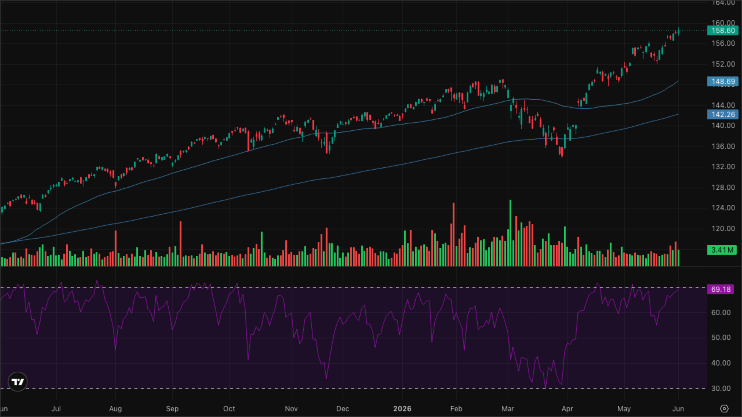 VT (Global Equity)