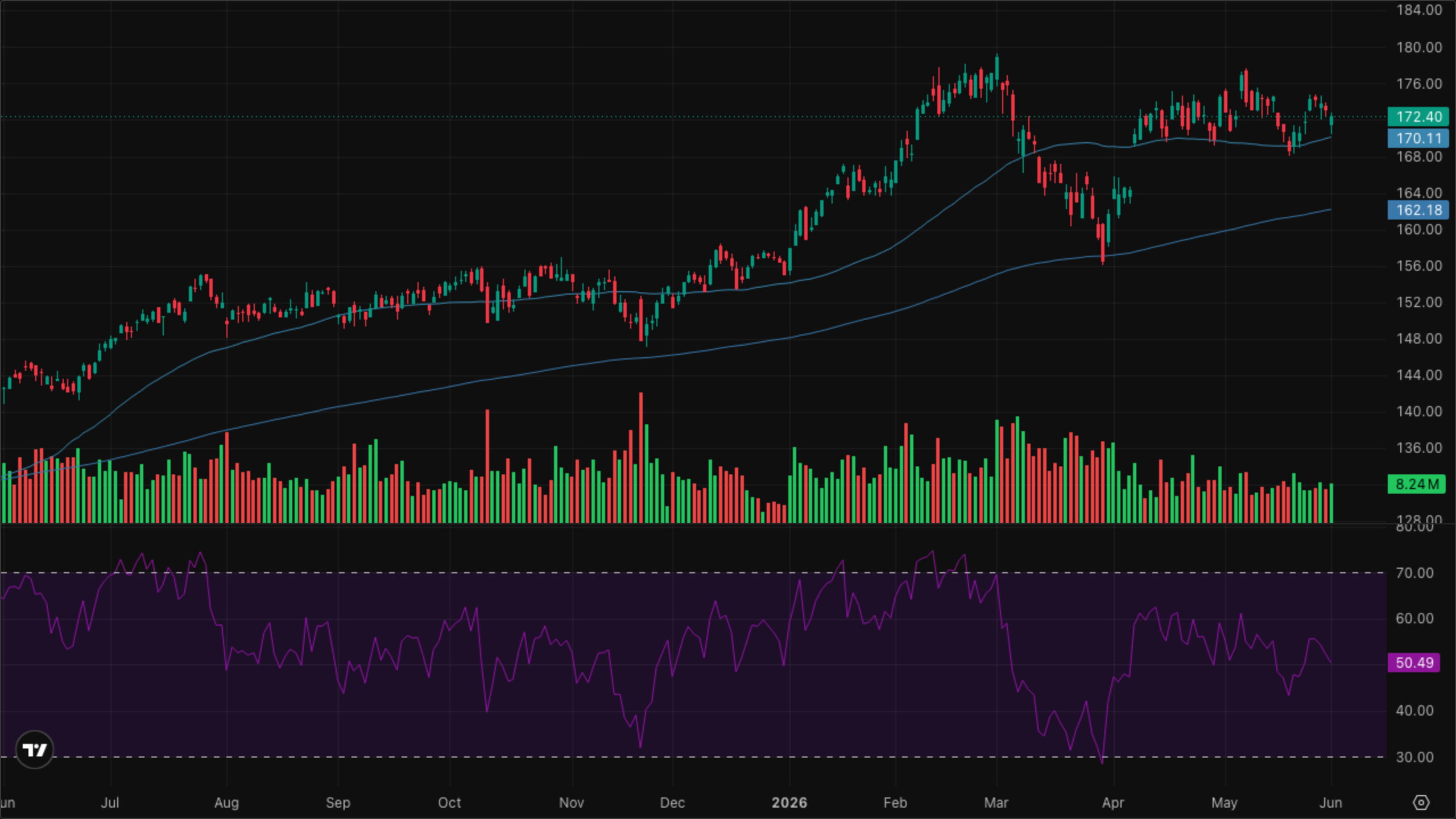 XLI — Industrials