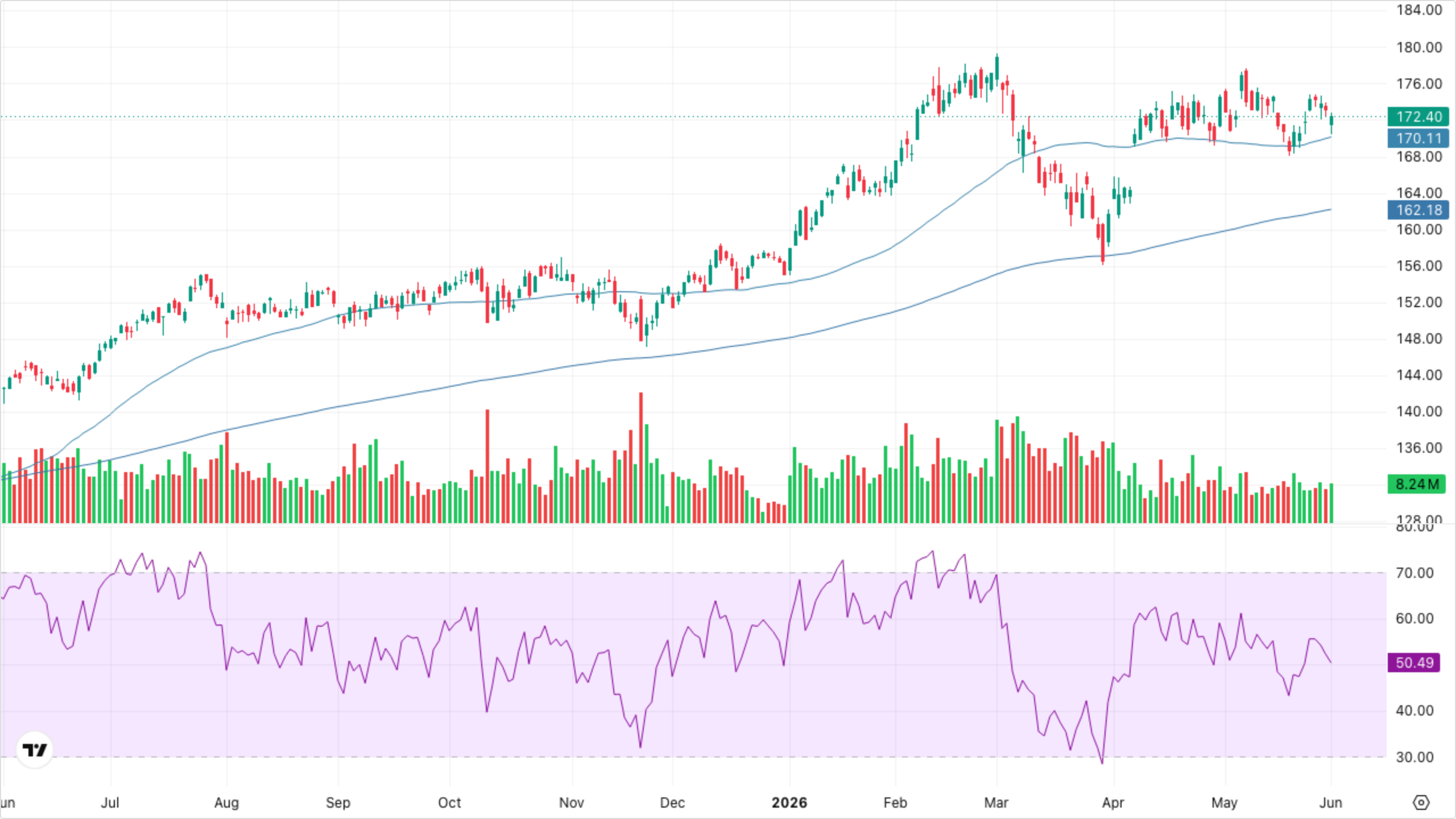 XLI — Industrials